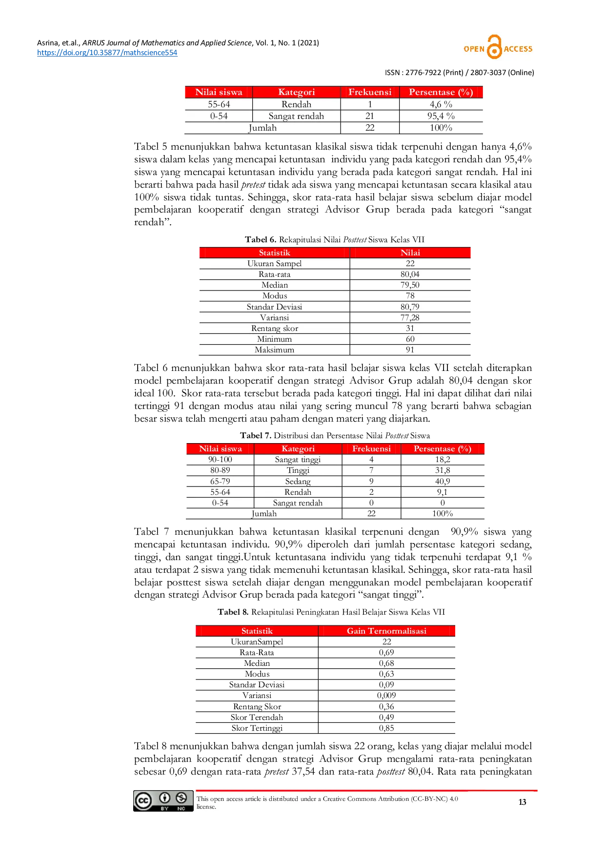 JURIS Effectiveness of Cooperative Learning with Advisor Group Strategy in 7th Grade Mathematics Classroom