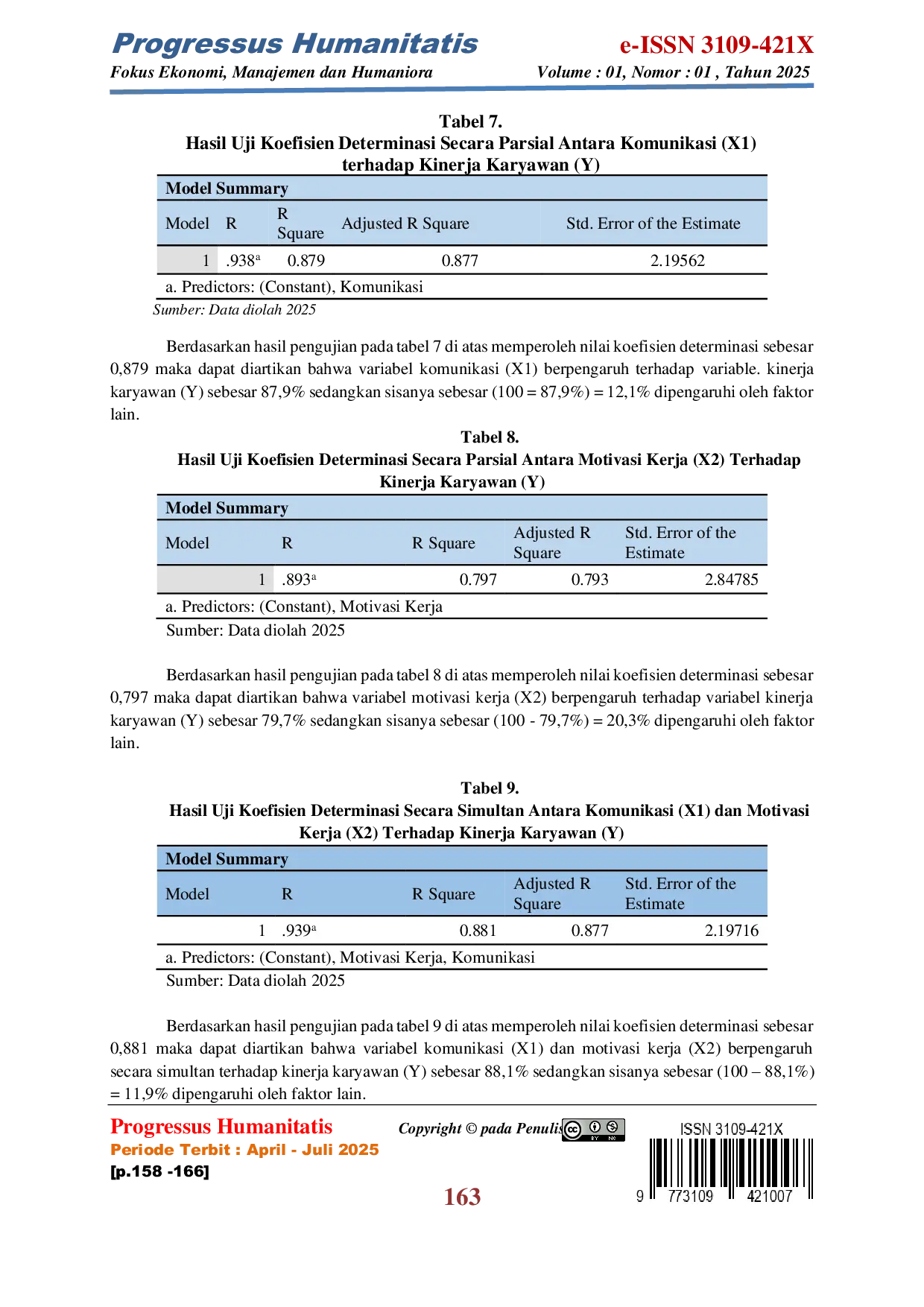 JURIS Pengaruh Komunikasi dan Motivasi Kerja terhadap Kinerja Karyawan