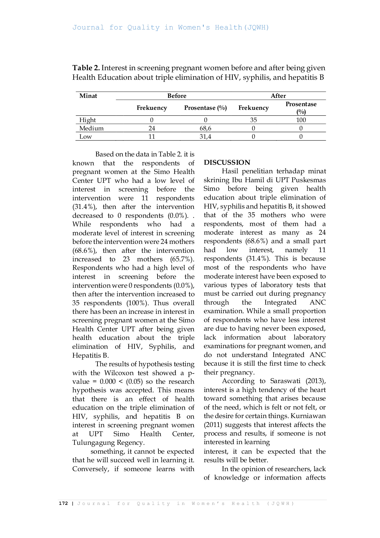 JURIS Health Education Analysis of Elimination of HIV Syphilis and Hepatitis B Towards Interest in Screening of Pregnant Women