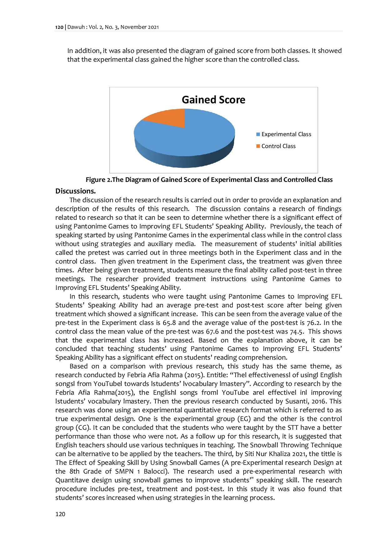 JURIS The Effect of Pantonime Games in Improving EFL Students Speaking Ability