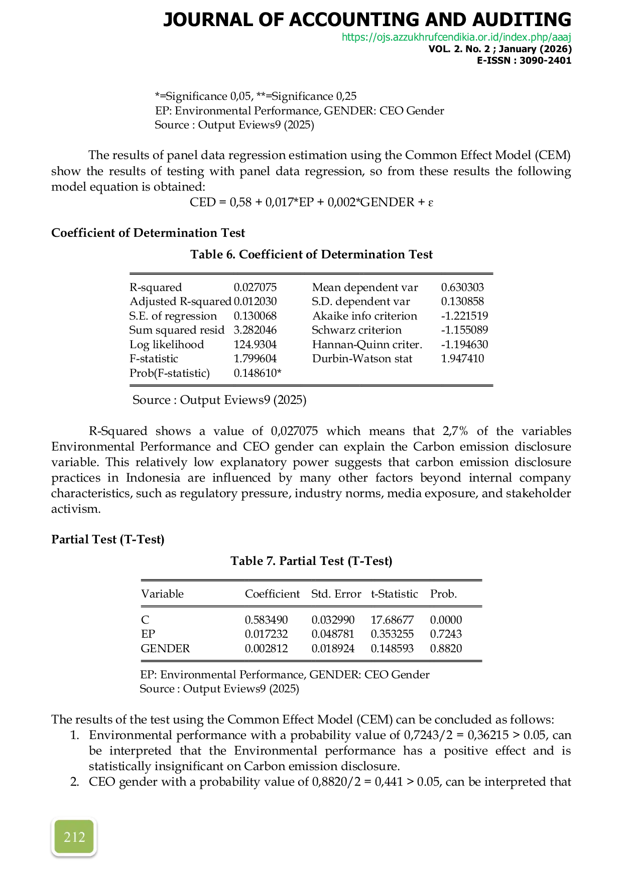 JURIS The Effect of Environmental Performance and CEO Gender on Carbon Emission Disclosure in the Basic Materials Sector Listed on the Indonesia Stock Exchange for the 2022 2024 Period