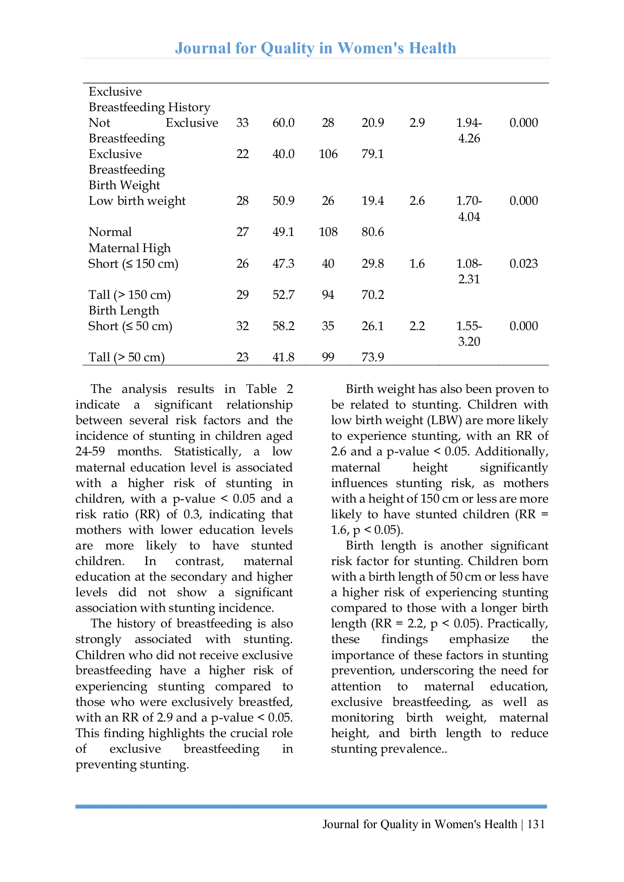 JURIS Relationship Between Exclusive Breastfeeding History And The Incidence Of Stunting In Children Aged 7 36 Months In The Kera Area Of Pesantren I Health Center Kediri City