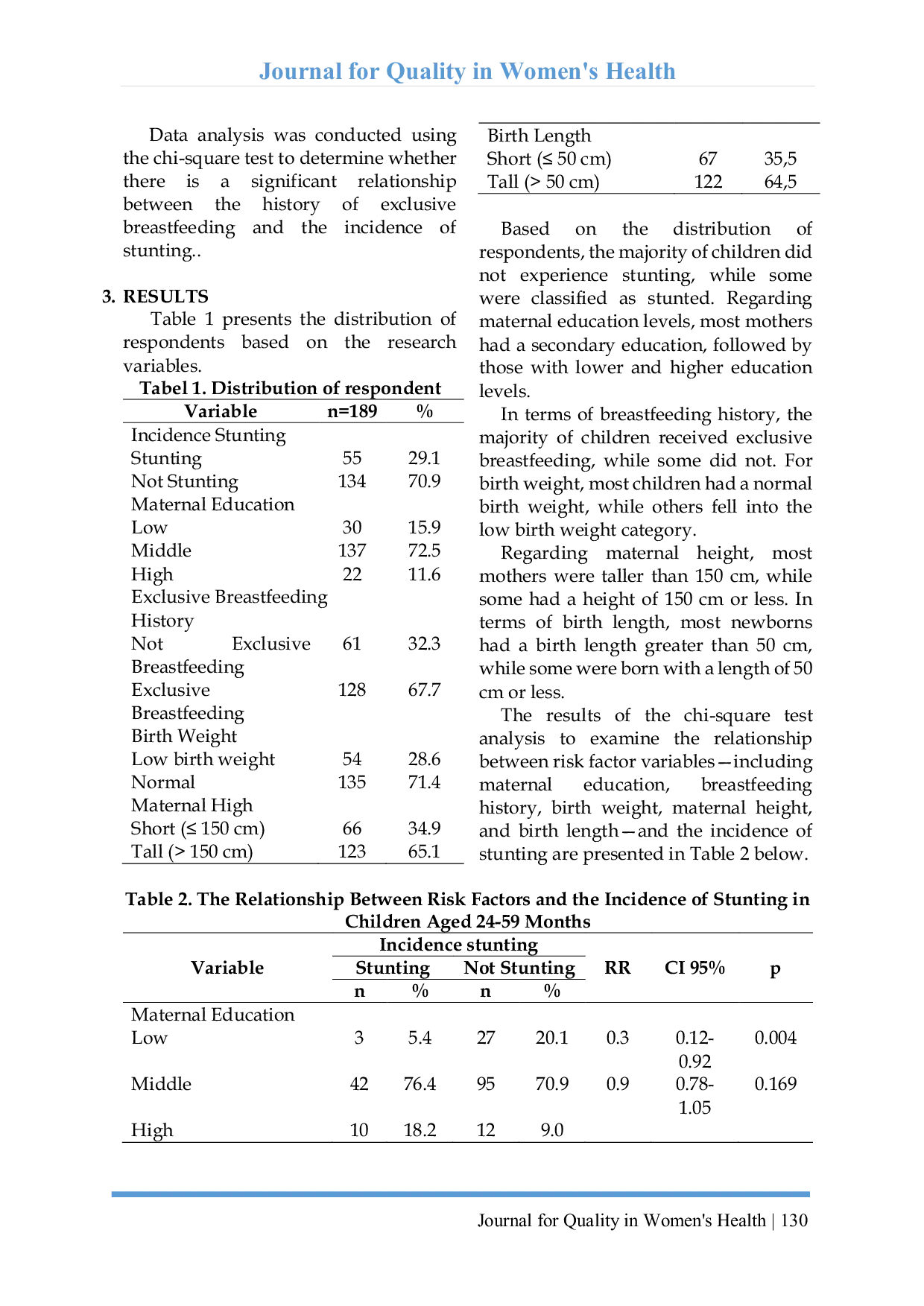 JURIS Relationship Between Exclusive Breastfeeding History And The Incidence Of Stunting In Children Aged 7 36 Months In The Kera Area Of Pesantren I Health Center Kediri City