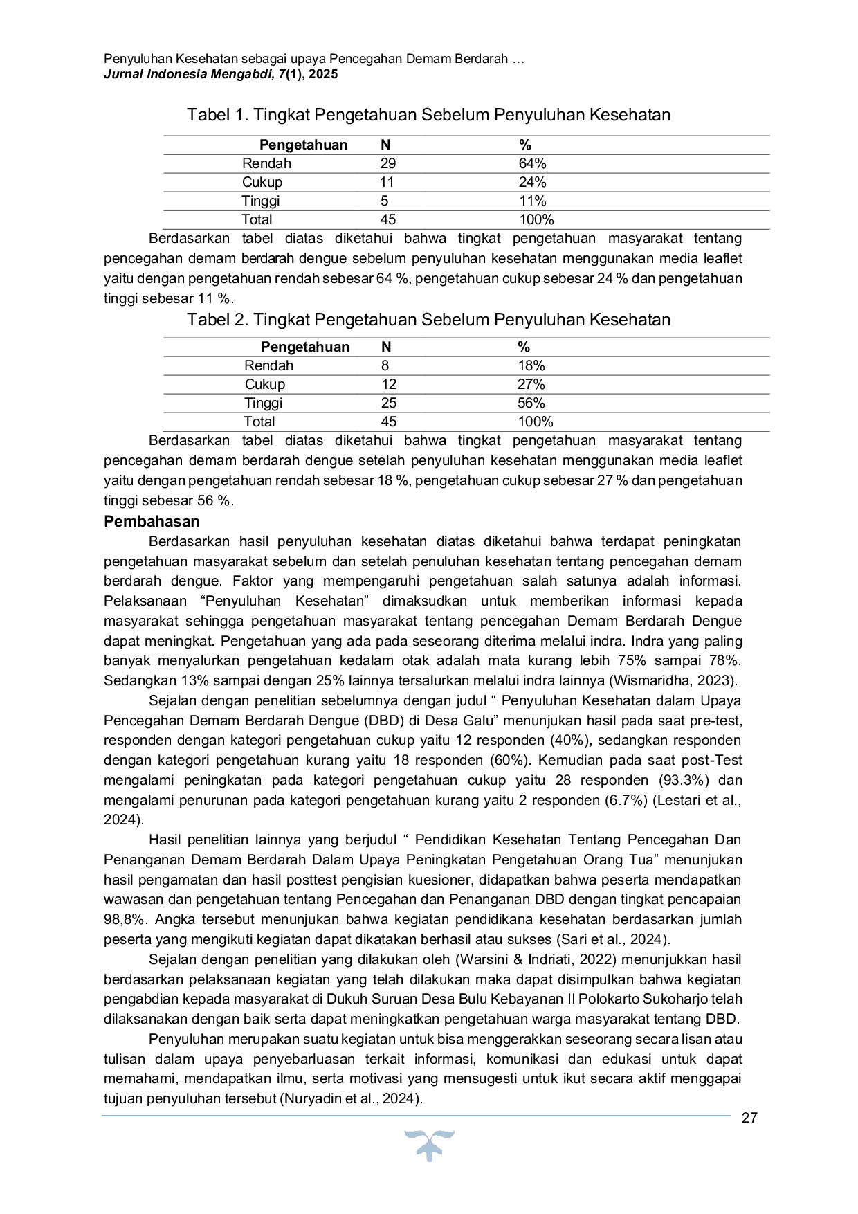 JURIS Penyuluhan Kesehatan sebagai upaya Pencegahan Demam Berdarah Dengue DBD di Kota Palembang