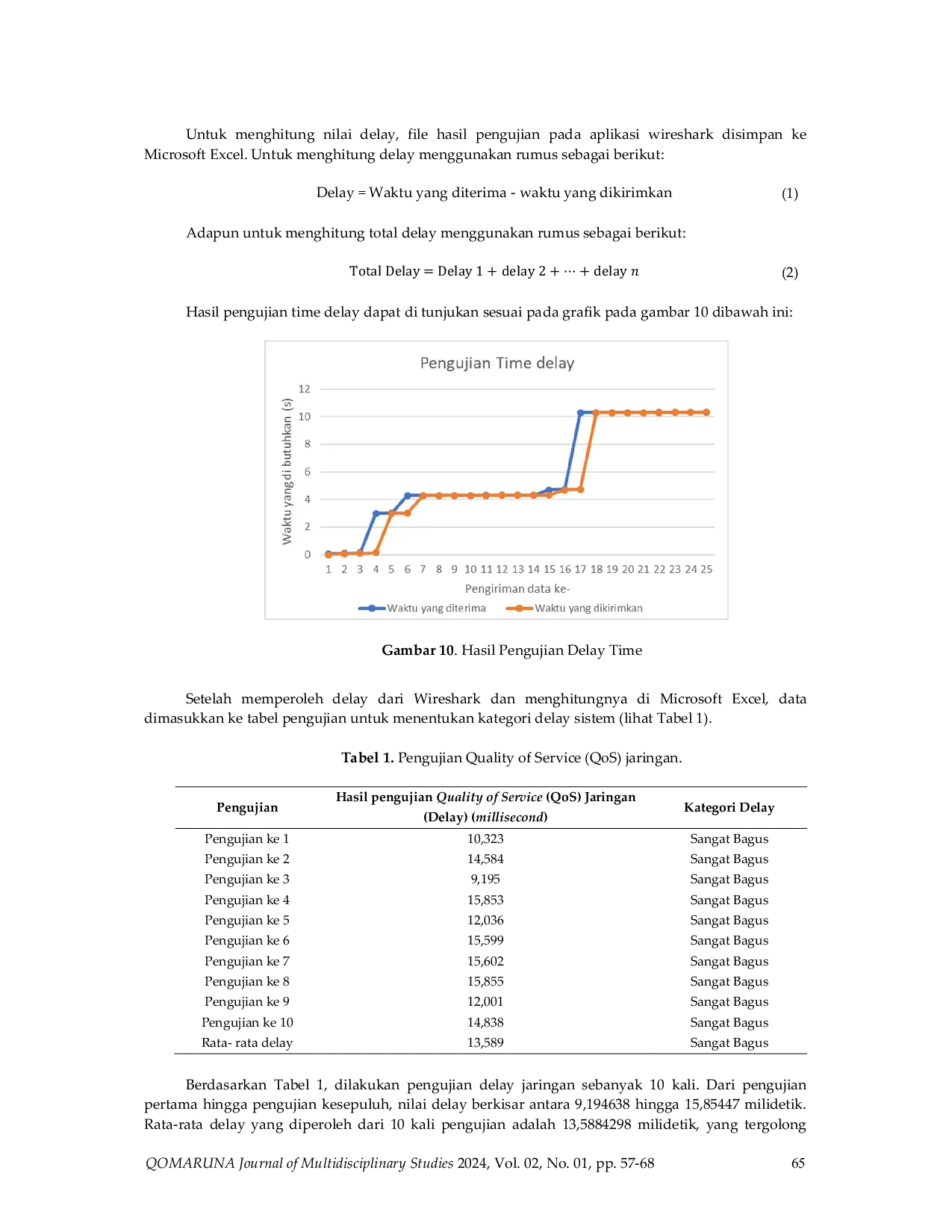 JURIS Rancang Bangun Prototype Sistem Kontrol Suhu dan Monitoring PH Air Pada Aquarium Benih Ikan Lele Dumbo Menggunakan Arduino UNO dan NodeMcu Berbasis IoT Internet Of Things