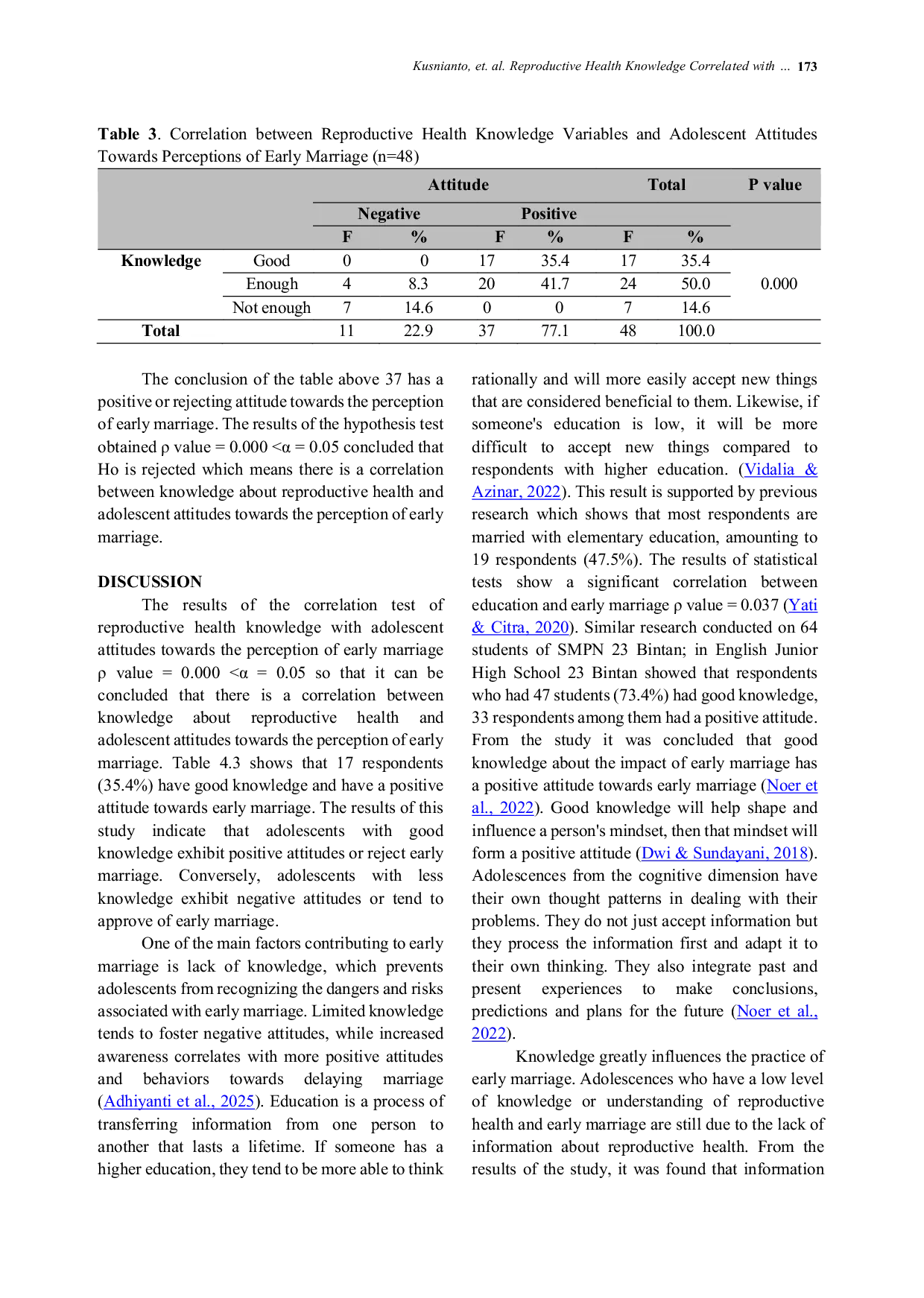 JURIS Reproductive Health Knowledge Correlated with Adolescent Attitudes Towards the Perception of Early Marriage