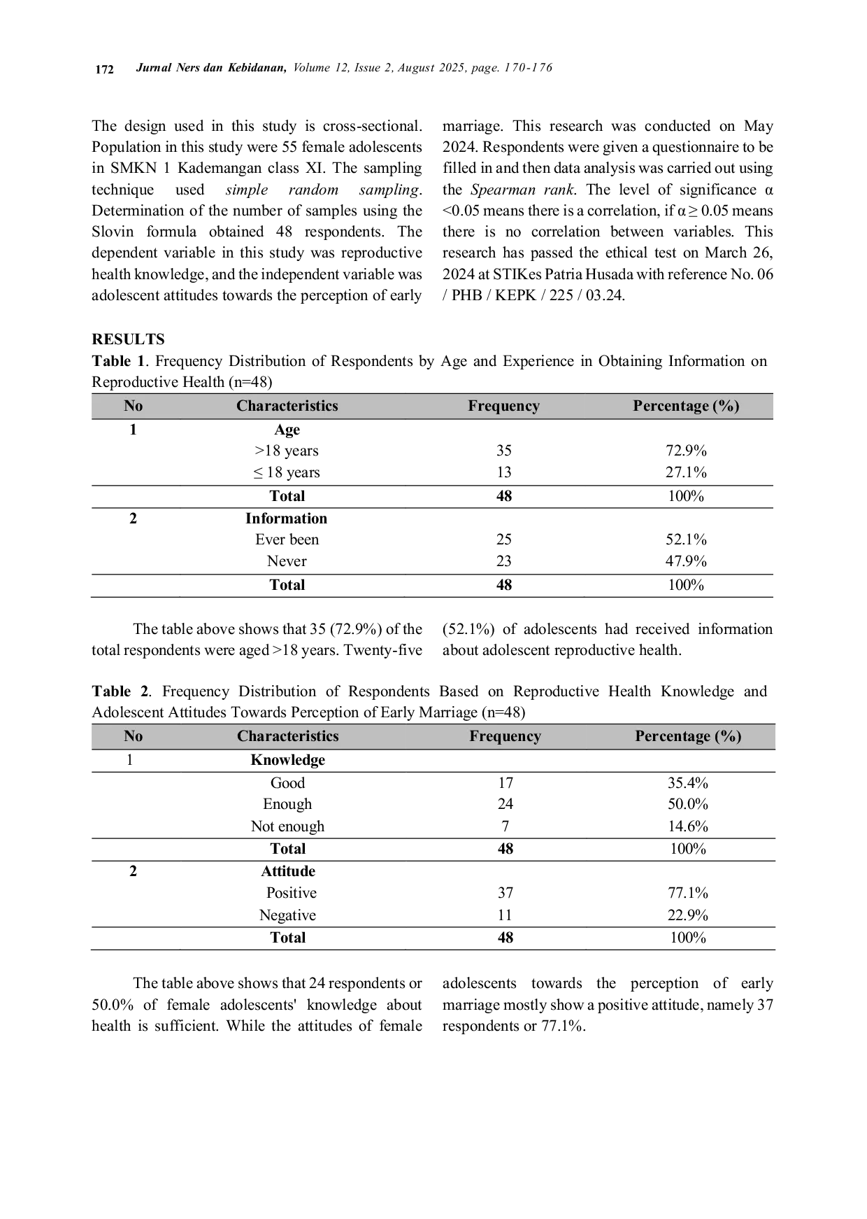 JURIS Reproductive Health Knowledge Correlated with Adolescent Attitudes Towards the Perception of Early Marriage