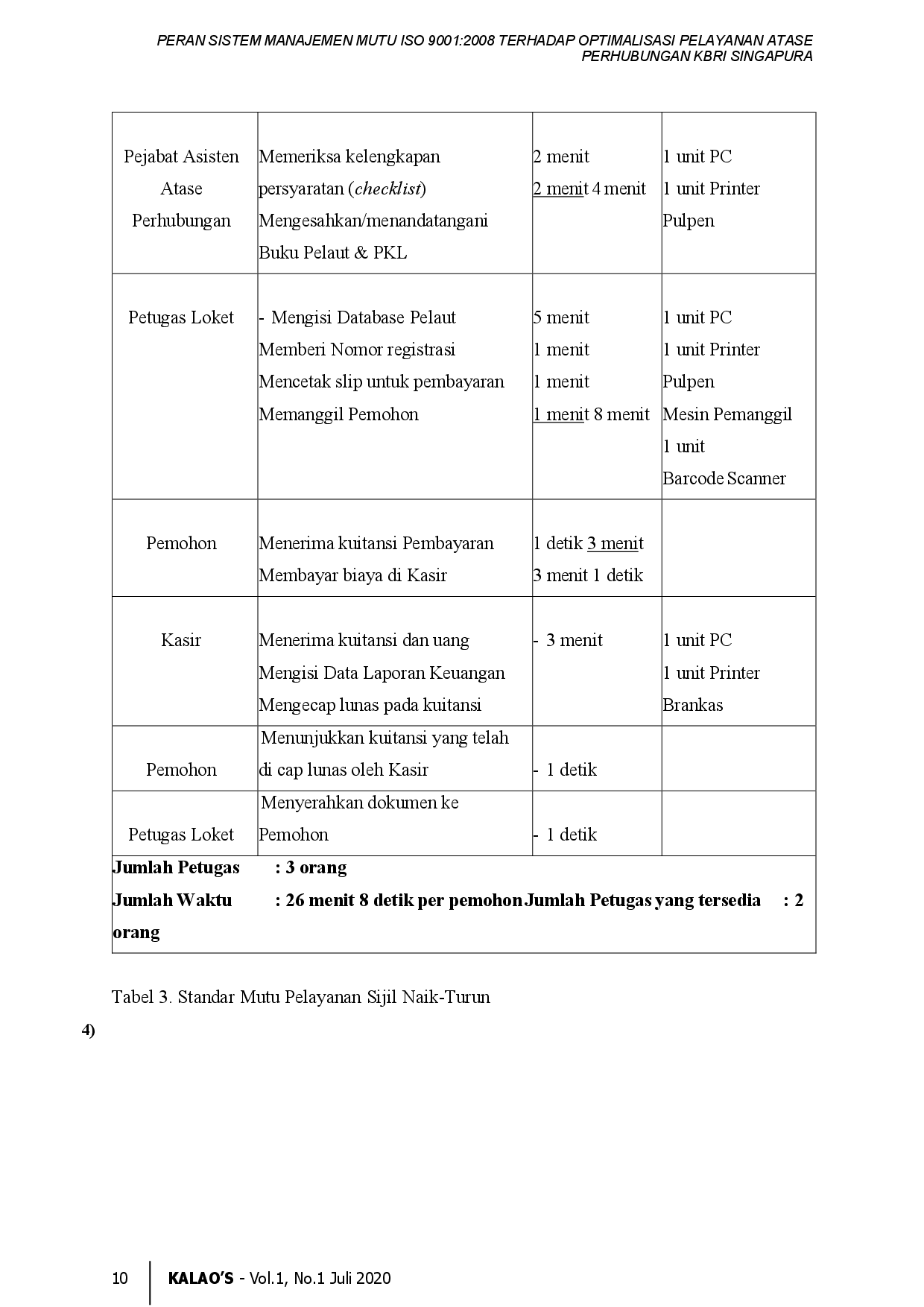 juris Peran Sistem Manajemen Mutu ISO 9001 2008 Terhadap Optimalisasi Pelayanan Atase Perhubungan KBRI Singapura