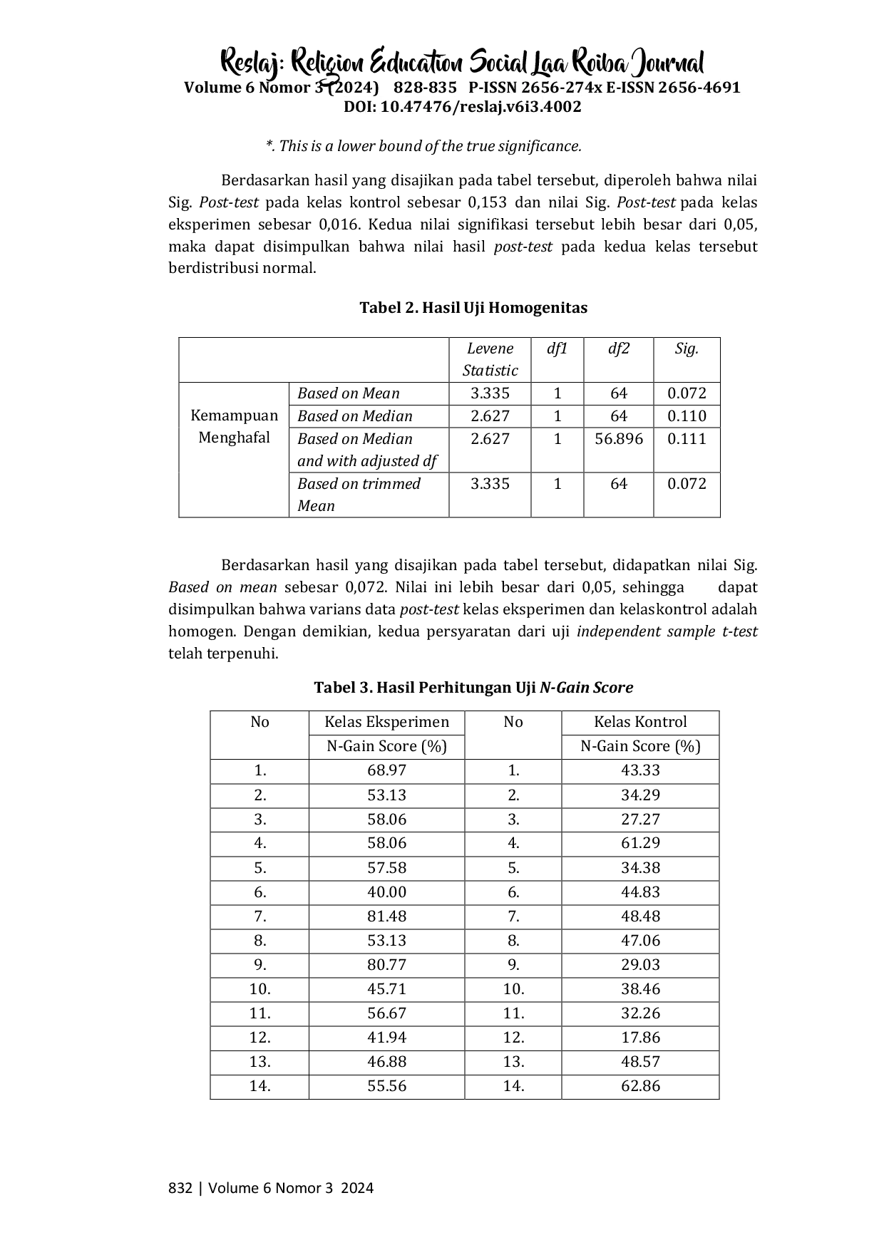 JURIS Peran Metode Cooperative Learning Dalam Meningkatkan Kemampuan Menghafal Al Qur an Siswa Kelas X di MAN 2 Kabupaten Bogor