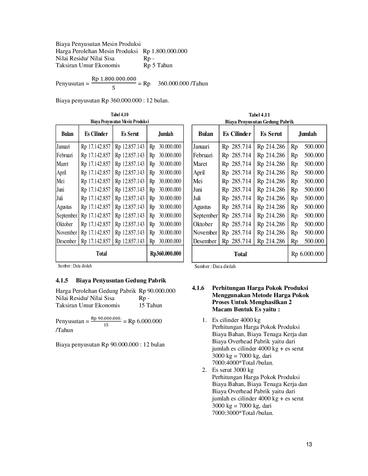 JURIS Penentuan Harga Pokok Produksi Es Cilinder Dan Es Serut Pada Es Abadi Sorong