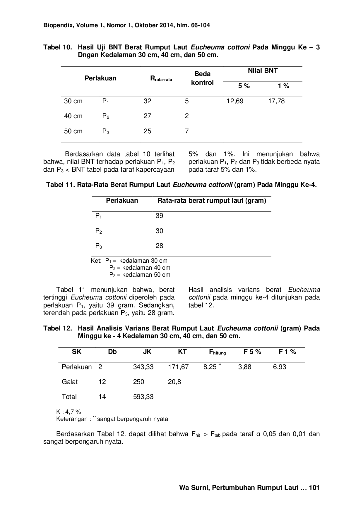 JURIS PERTUMBUHAN RUMPUT LAUT Eucheuma cottonii PADA KEDALAMAN AIR LAUT YANG BERBEDA DI DUSUN KOTANIA DESA ETI KECAMATAN SERAM BARAT KABUPATEN SERAM BAGIAN BARAT