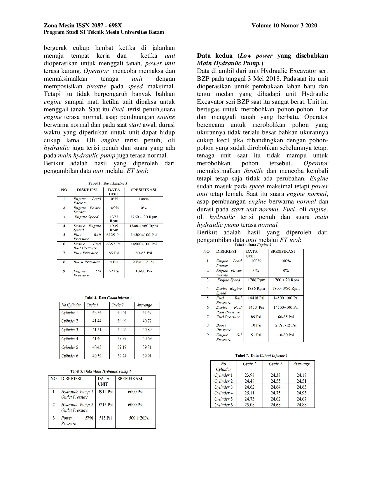 JURIS Analisa Low Power Pada Unit Caterpillar Hydraulic Excavator 320D Seri BZP