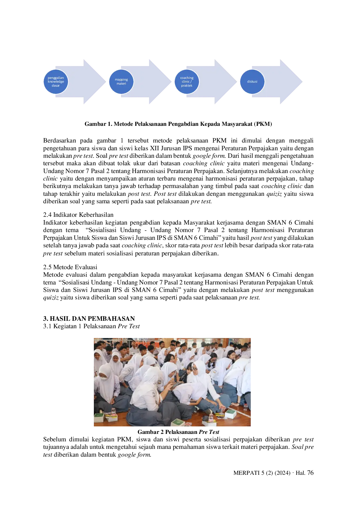 JURIS Sosialisasi Undang Undang Nomor 7 Pasal 2 Tahun 2021 Tentang Harmonisasi Peraturan Perpajakan Untuk Siswa dan Siswi Jurusan IPS di SMAN 6 Cimahi