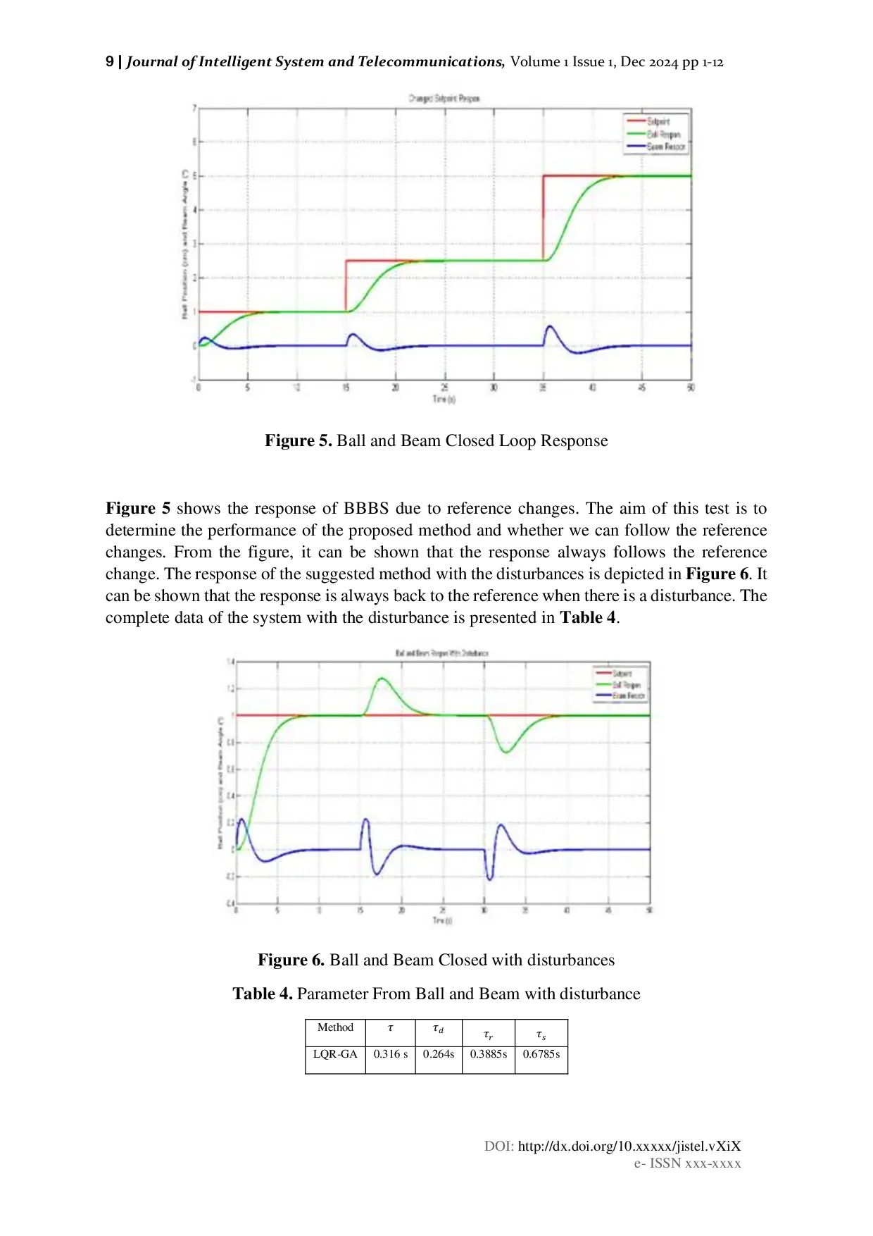 JURIS Intelligent tuning of LQR for Regulating Ball and Beam Balance System