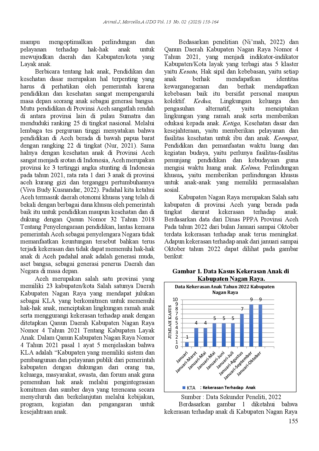 juris Implementasi 5 Klaster Konvensi Hak Anak Dalam Mewujudkan Kabupaten Layak Anak di Kabupaten Nagan Raya