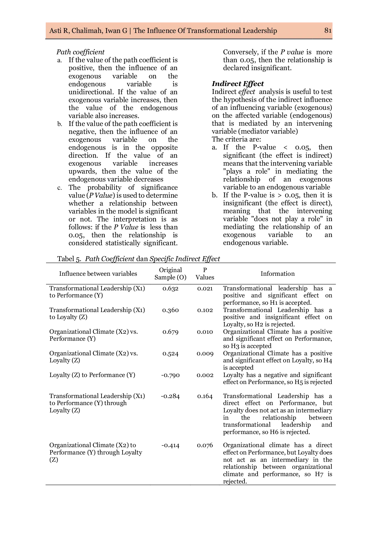 JURIS The Influence of Transformational Leadership and the Organizational Climate on Performance Through Increasing the Loyalty of Education Staff