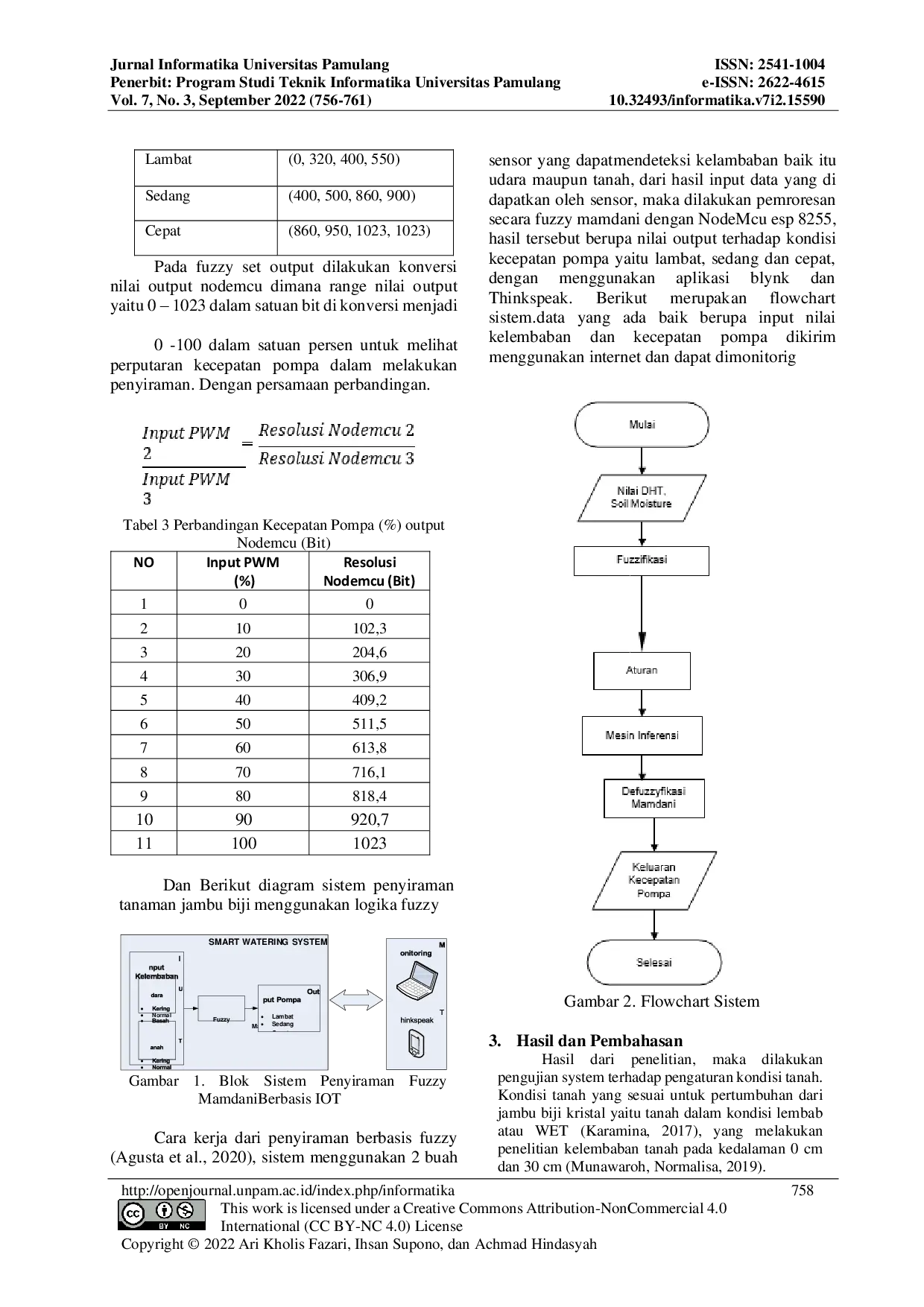 JURIS System Monitoring Penyiraman Tanaman Jambu Jambu Biji Varietas Kristal Psidium Guajava L Menggunakan Fuzzy Mamdani Berbasis IoT Internet Of Things