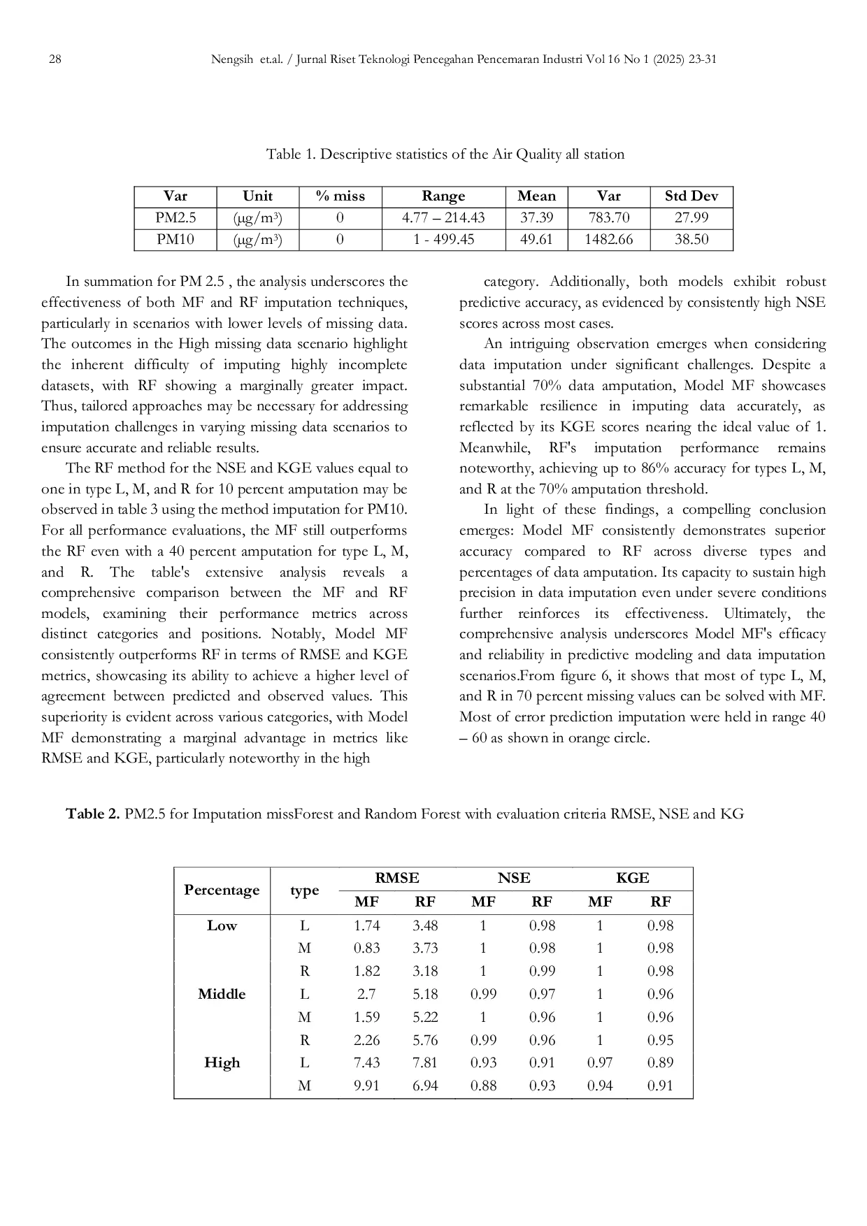 JURIS Addressing Missing Data in Environmental Technologies Economic and Environmental Optimizing Air Quality Monitoring with Random Forest and MissForest