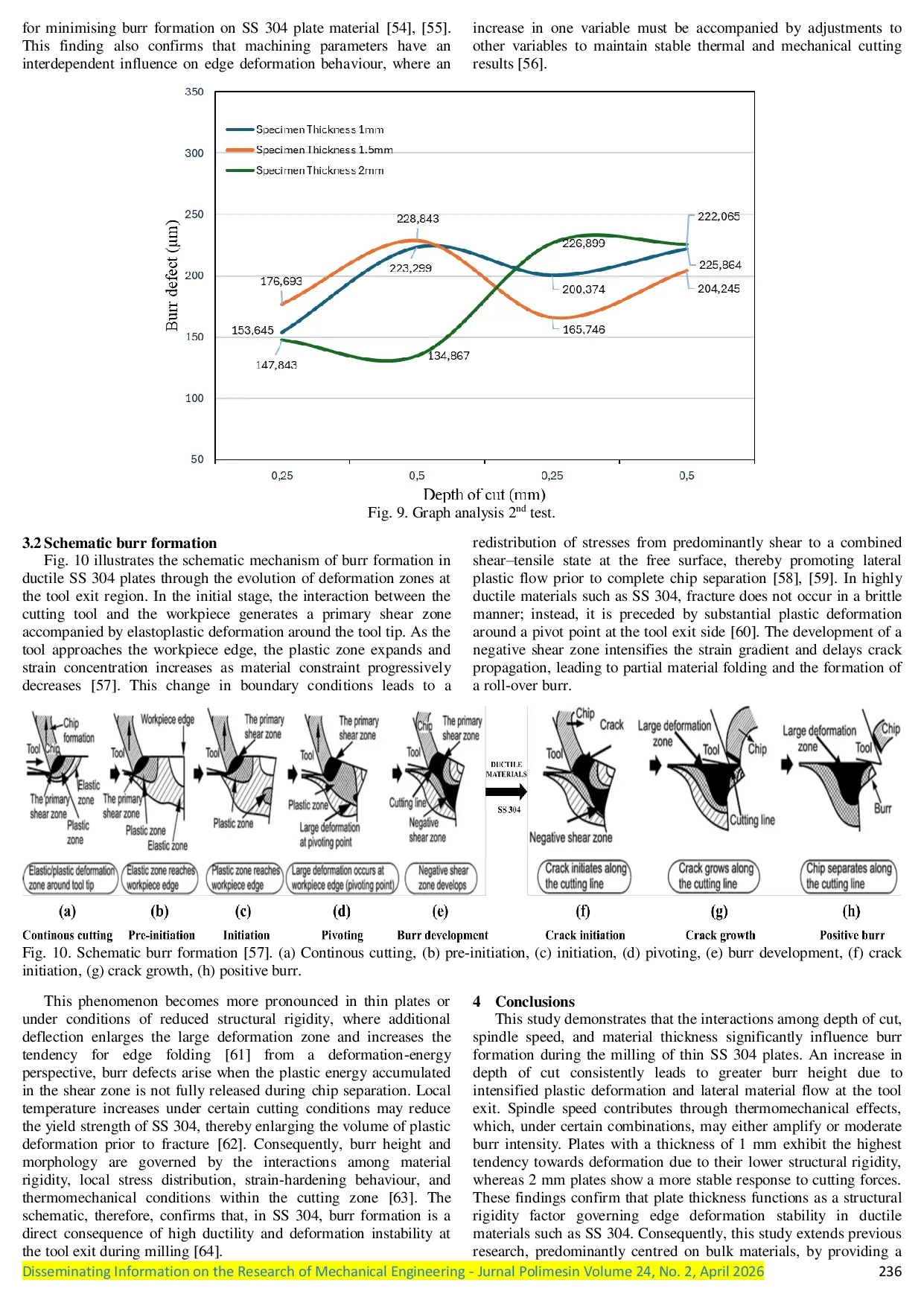 JURIS Influence of cutting parameters on burr morphology in milling of 1 2 mm SS304 plates