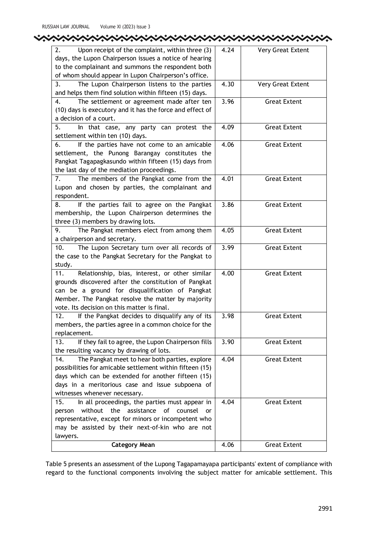 JURIS Extent of Compliance with the Local Government Code LGC in Barangay Dispute Resolution An Evaluation of Lupong Tagapamayapa