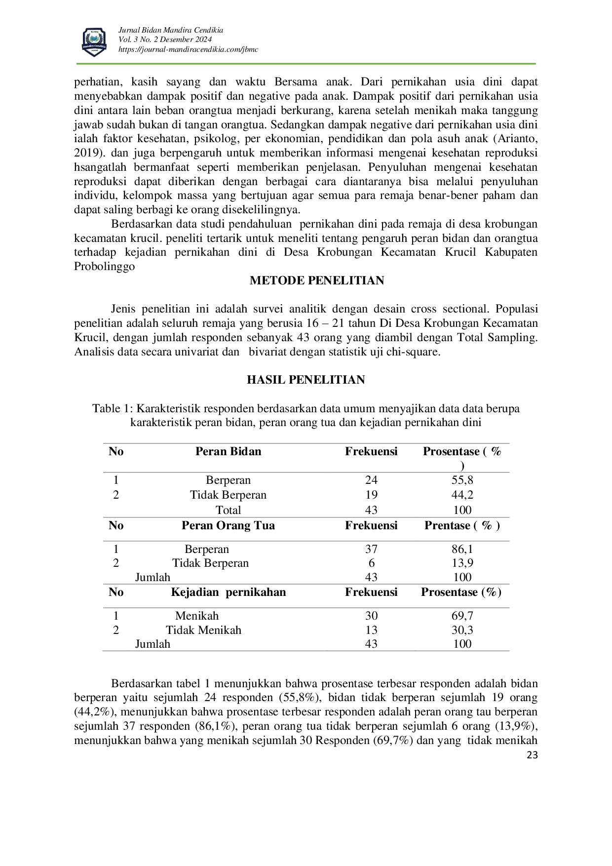 JURIS Pengaruh Peran Bidan Dan Orang Tua Terhadap Kejadian Pernikahan Dini Pada Remaja Di Desa Krobungan Kecamatan Krucil