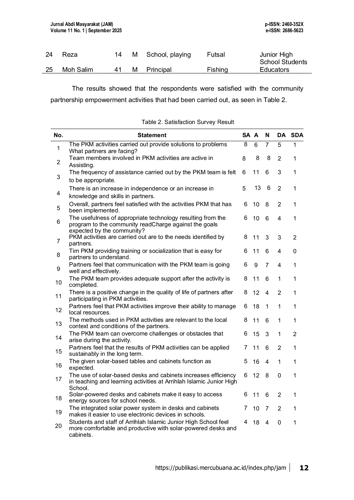 JURIS Improving the Green Economy Utilizing ReadCharge Solar Literacy Technology at SMP Arrihlah