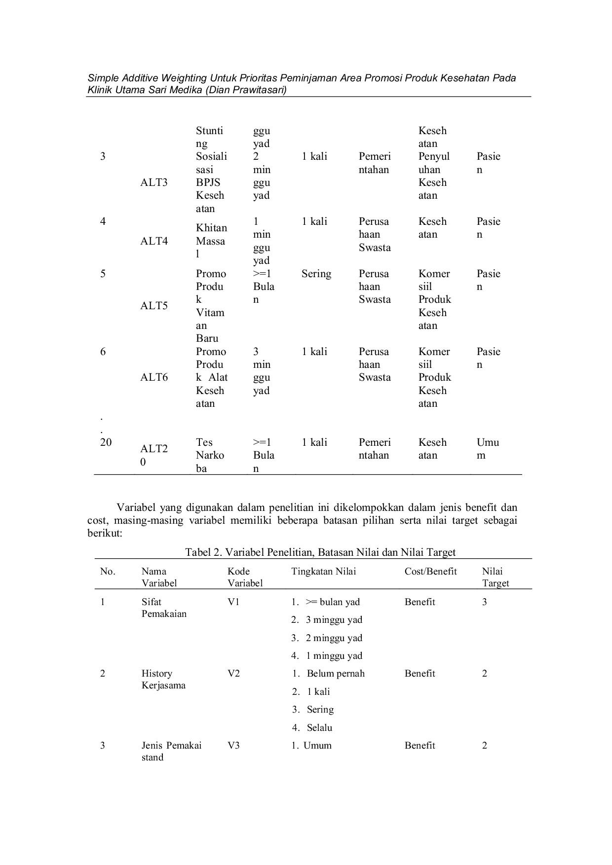 JURIS Simple Additive Weighting Untuk Prioritas Peminjaman Area Promosi Produk Kesehatan Pada Klinik Utama Sari Medika