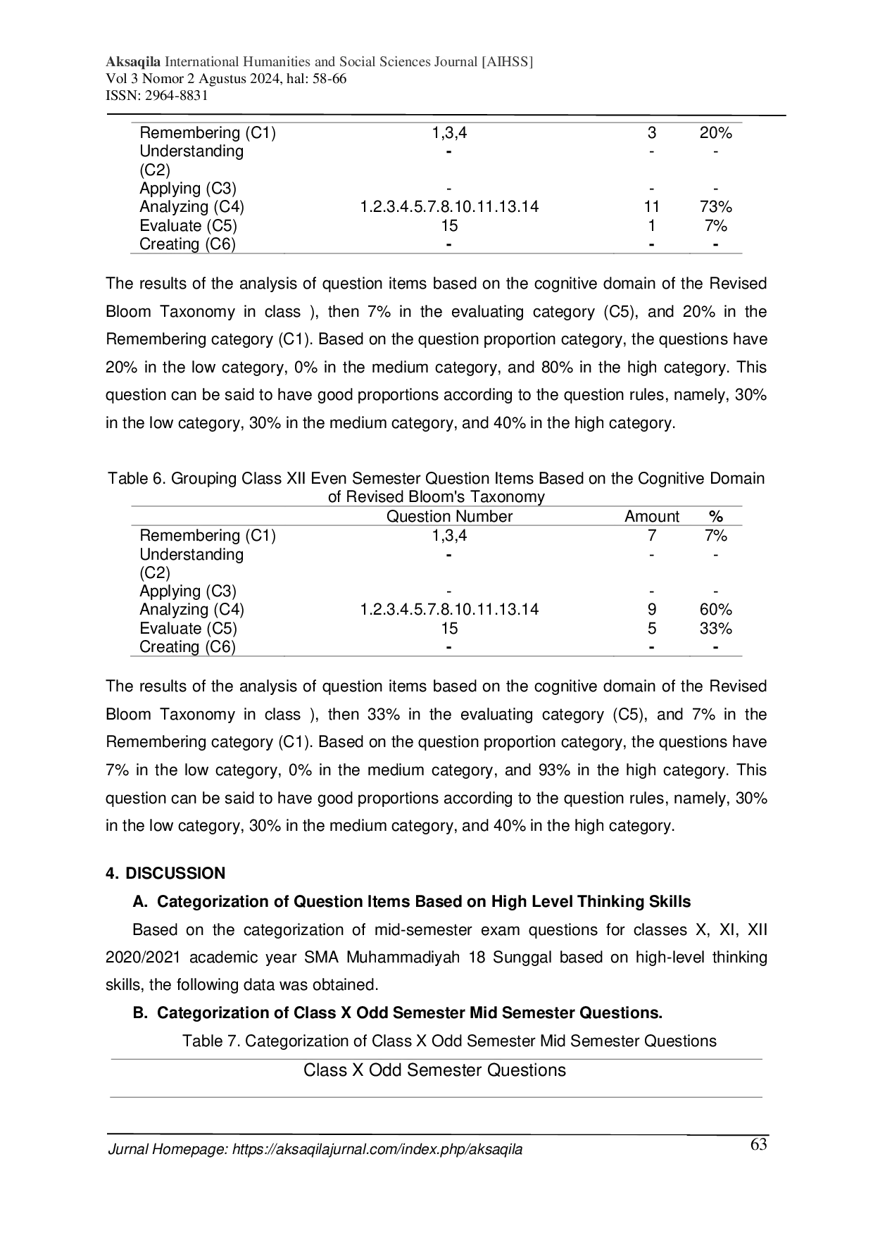 JURIS The Influence of a High Order Thinking HOTS based Learning Model on Students Midterm Question Analysis