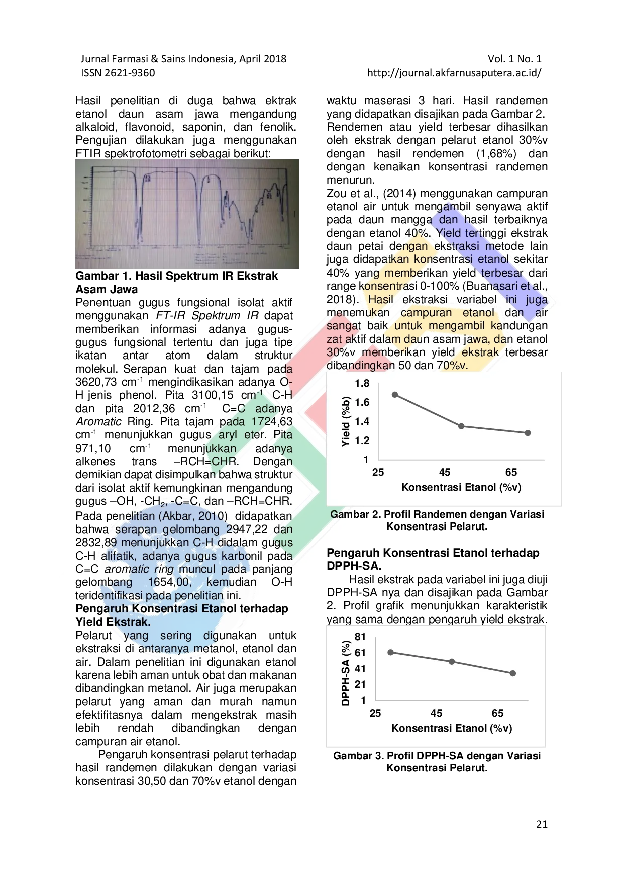 JURIS AKTIVITAS ANTIOKSIDAN EKSTRAK ETANOL DAUN ASAM JAWA Tamarindus indica L DENGAN METODE DPPH