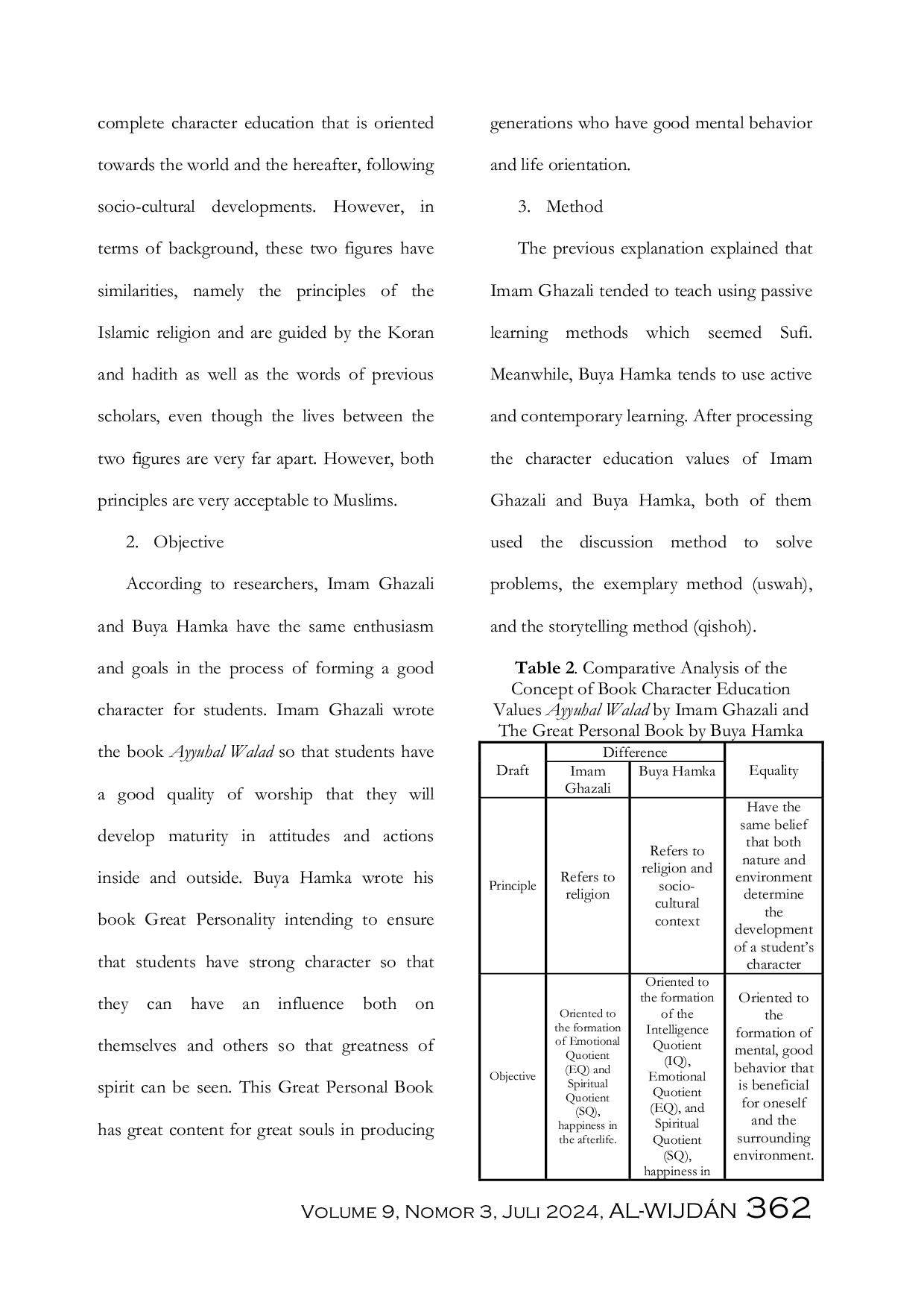 JURIS Comparative Study Values Of Character Education In The Book Of Ayyuhal Walad By Imam Al Ghazali And The Great Personal Book By Buya Hamka