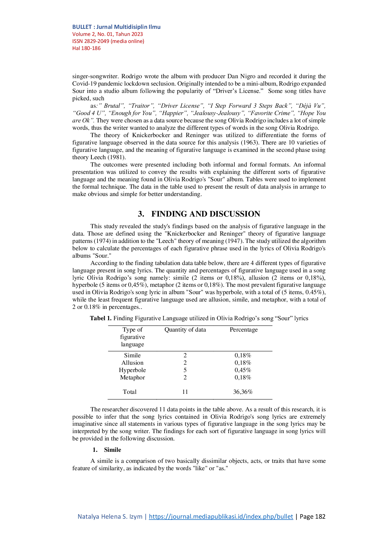 JURIS Figurative Language Used In Olivia Rodrigo Album Song Lyrics Sour