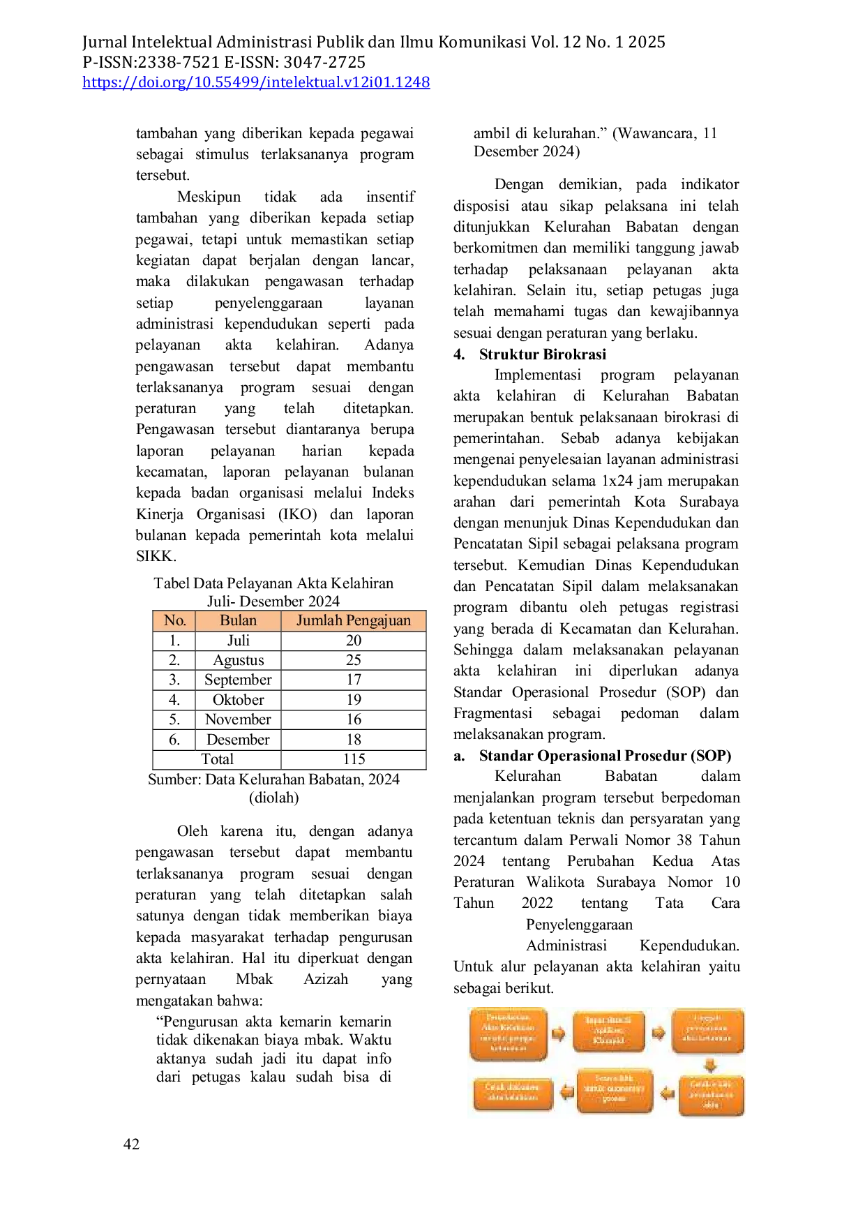 JURIS Implementasi Program Administrasi Kependudukan Pada Pelayanan Akta Kelahiran Di Kelurahan Babatan Kecamatan Wiyung Kota Surabaya