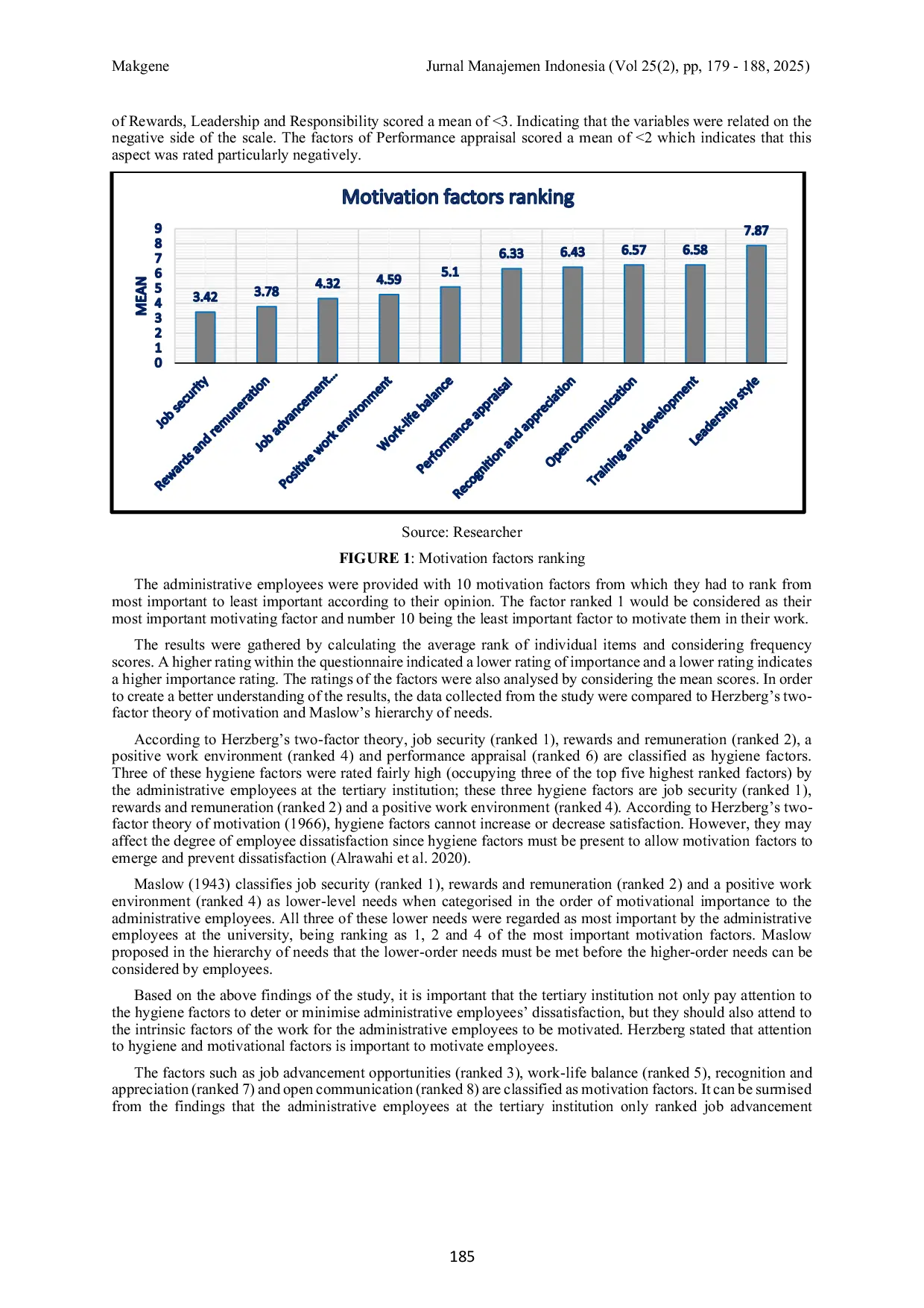 JURIS Administrative employees workplace motivation at a South African University
