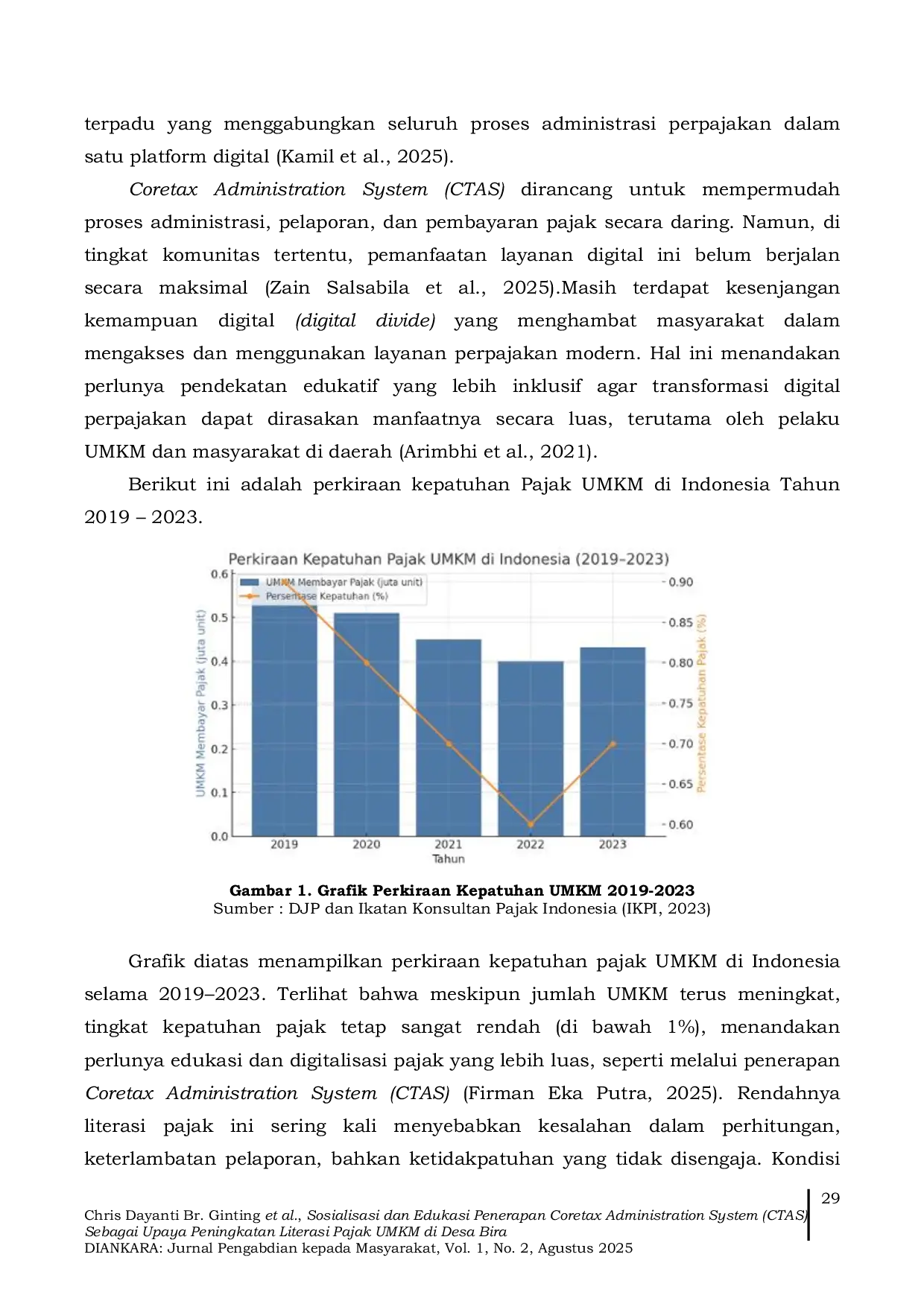 JURIS Socialization and Education on the Implementation of the Coretax Administration System CTAS as an Effort to Improve Tax Literacy among MSMEs in Bira Village