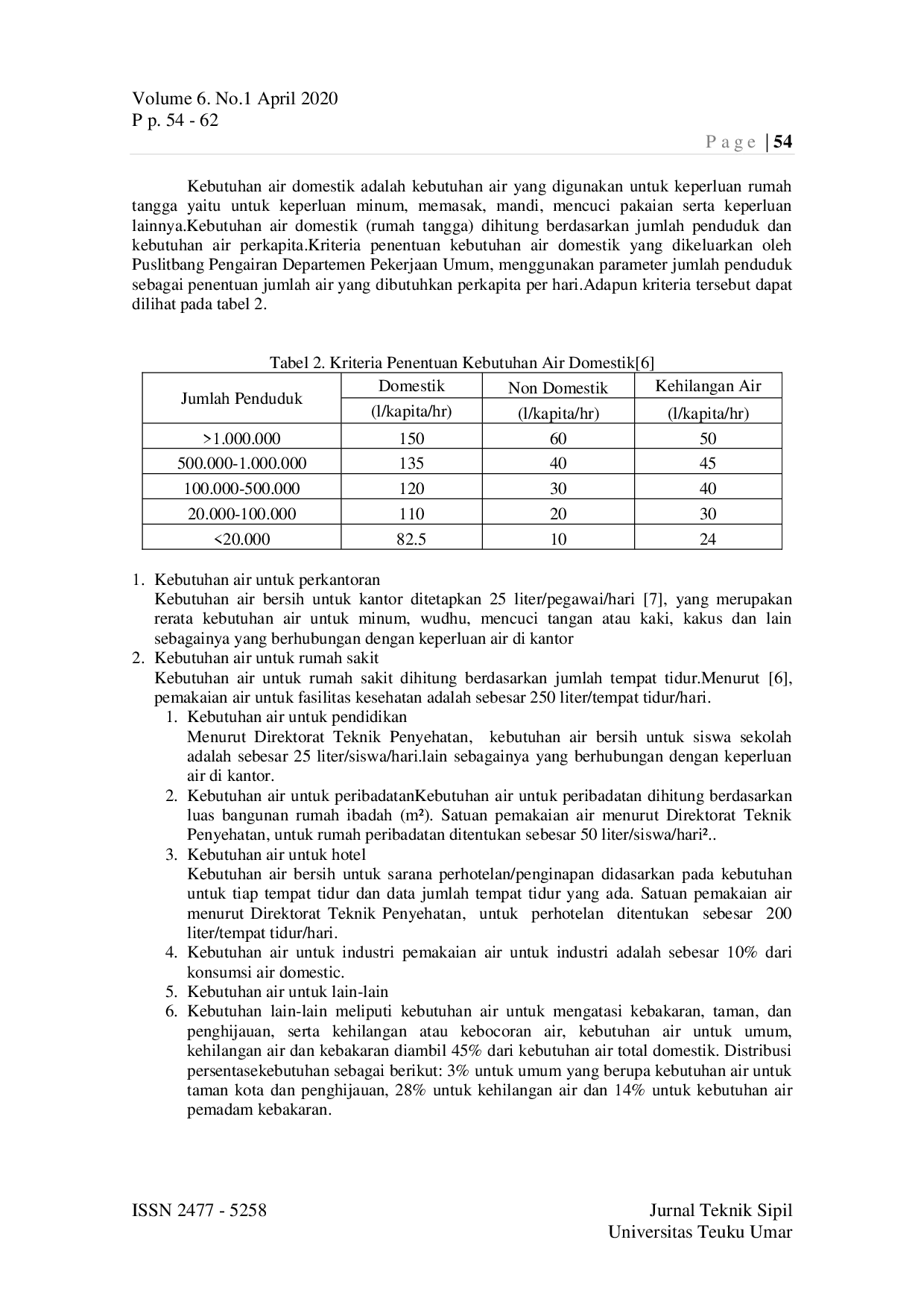 JURIS Analysis Of Domestic And Non Domestic Clean Water Needs In Lubuklinggau City South Sumatera
