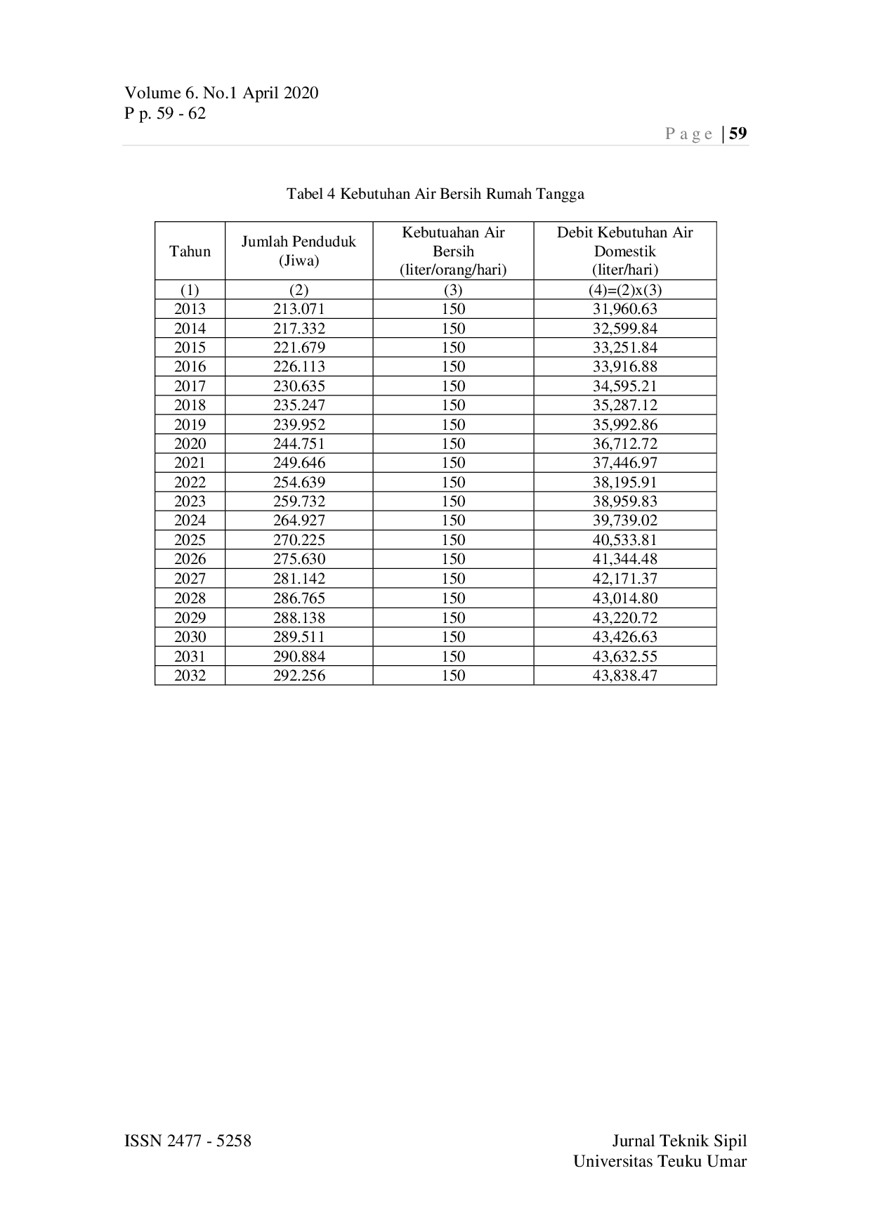 JURIS Analysis Of Domestic And Non Domestic Clean Water Needs In Lubuklinggau City South Sumatera