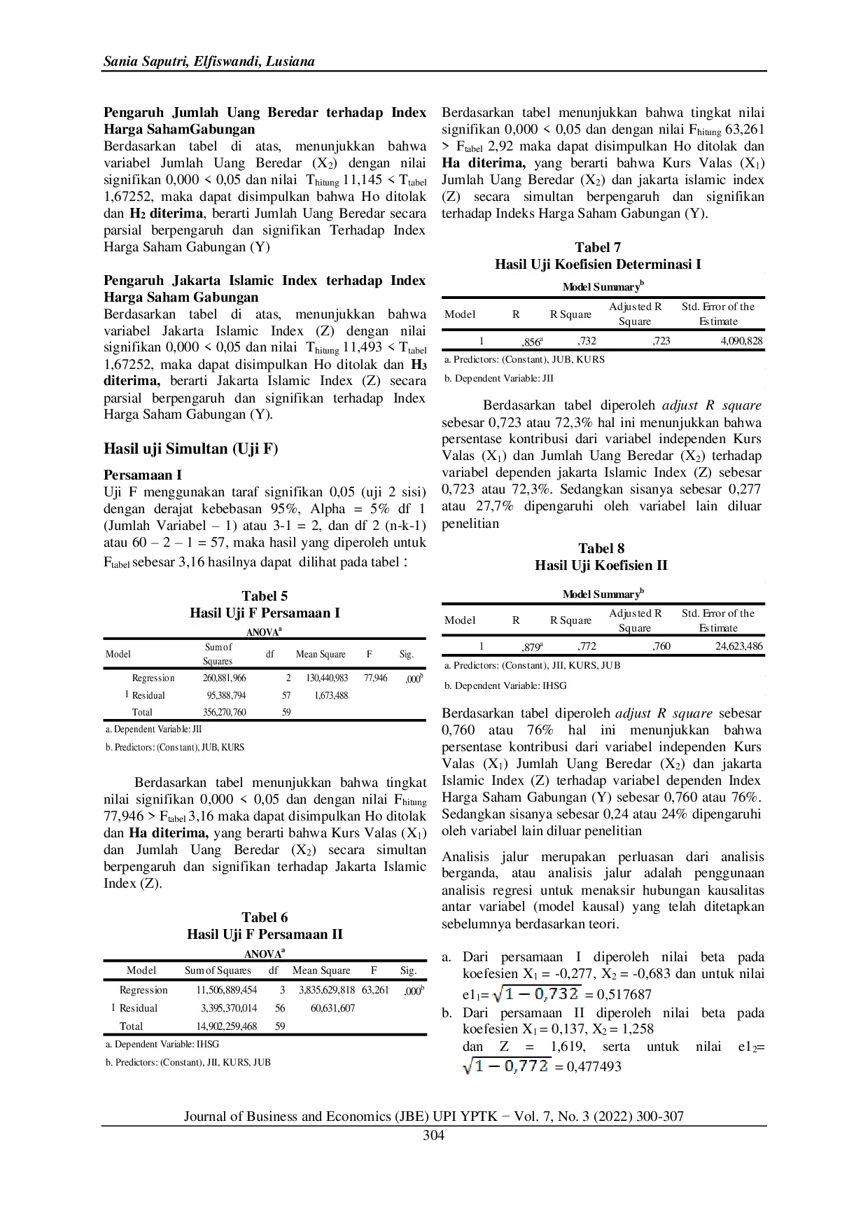 JURIS Pengaruh Fluktuasi Kurs dan Jumlah Uang Beredar terhadap Performa Indeks Harga Saham Gabungan dengan Jakarta Islamic Index Sebagai Pemediasi