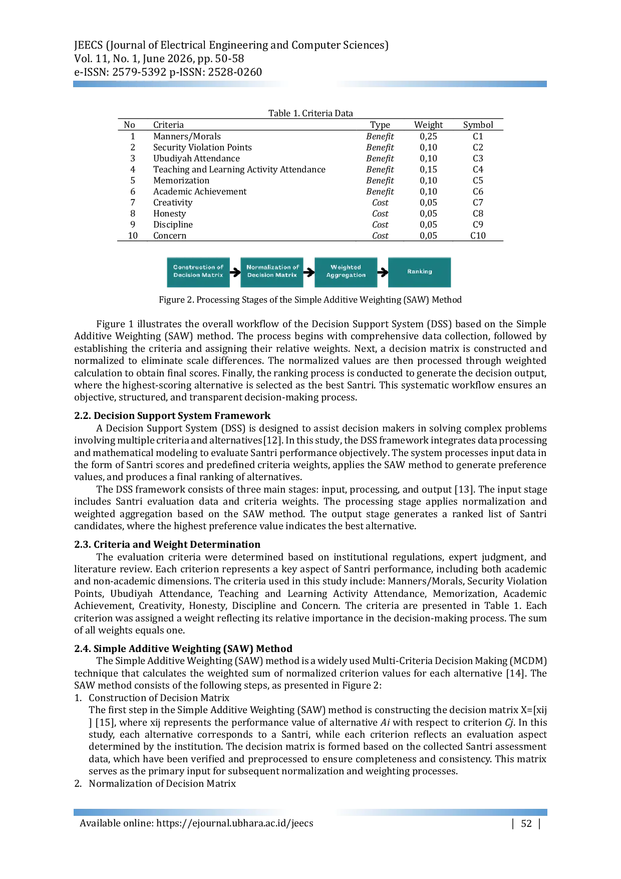 JURIS Decision Support System for Selecting the Best Santri Using the Simple Additive Weighting SAW Method