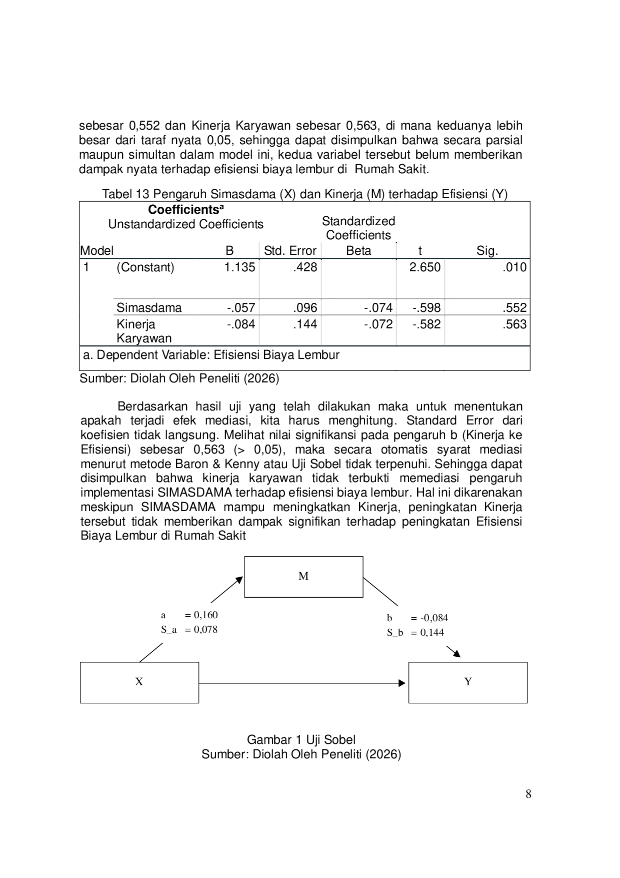 JURIS The Effect of the Implementation of the Human Resource Management Information System SIMASDAMA on Employee Performance and Hospital Overtime Cost Efficiency Pengaruh Implementasi Sistem Informasi M
