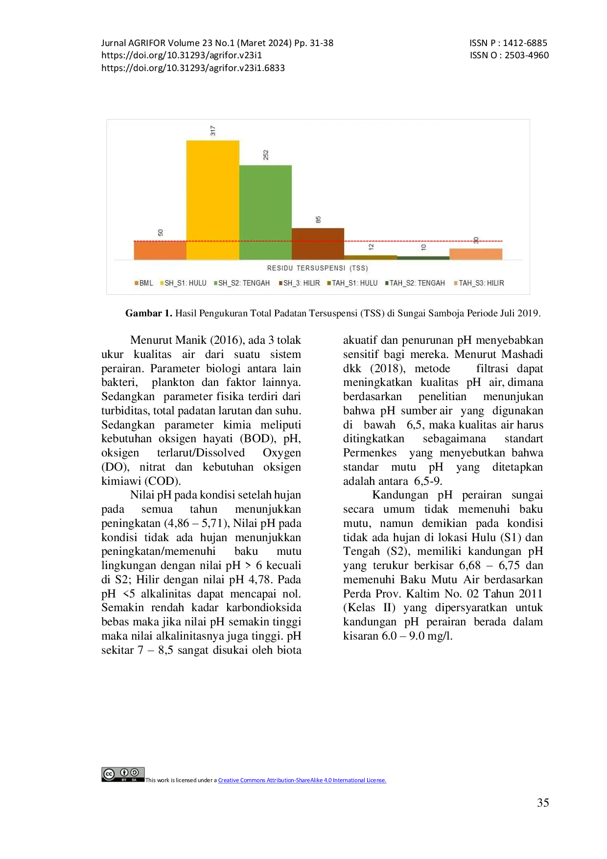 JURIS Evaluasi Status Mutu Air Sungai Samboja di Kecamatan Samboja Kabupaten Kutai Kartanegara