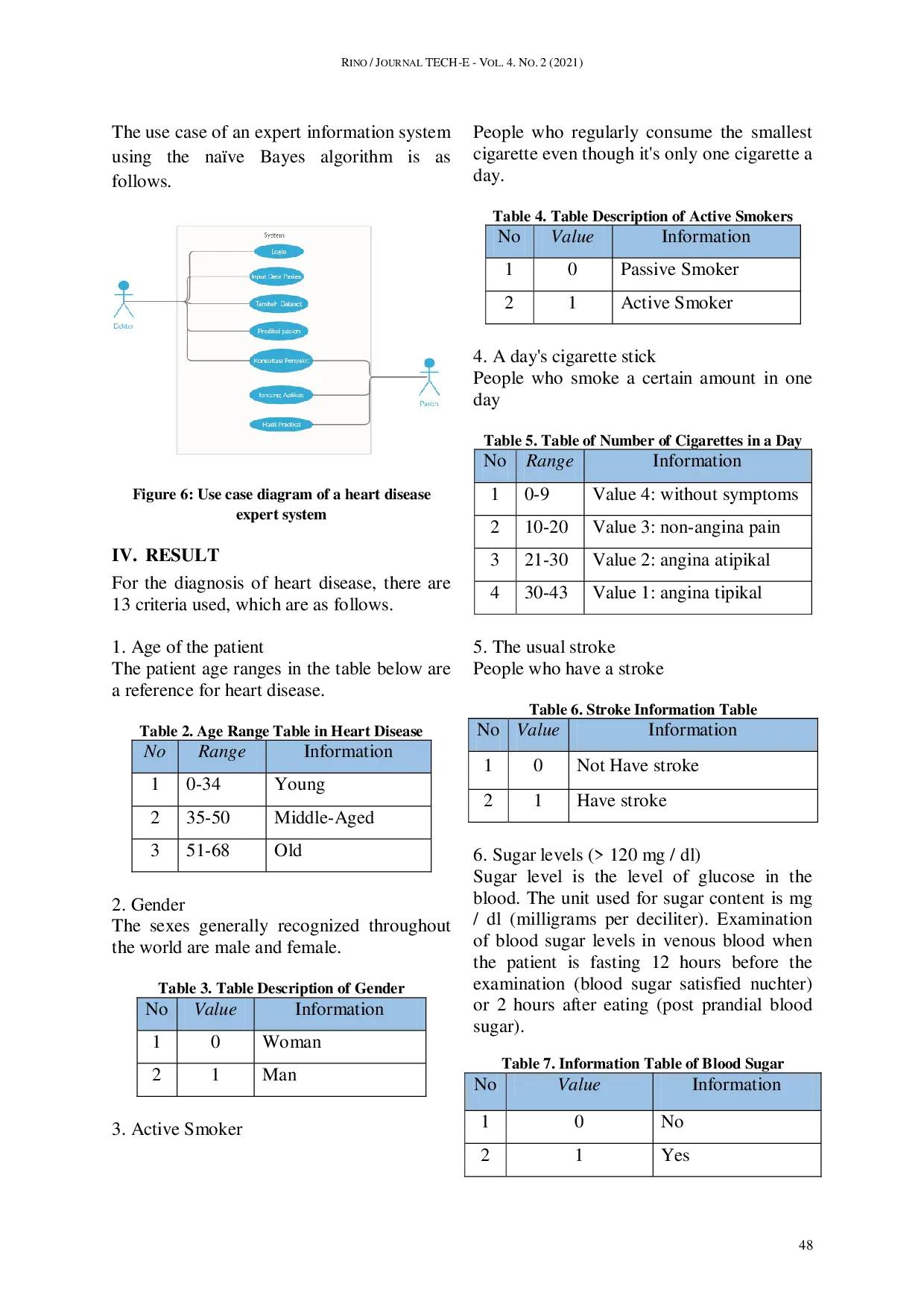 JURIS The Comparison of Data Mining Methods Using C4 5 Algorithm and Naive Bayes in Predicting Heart Disease