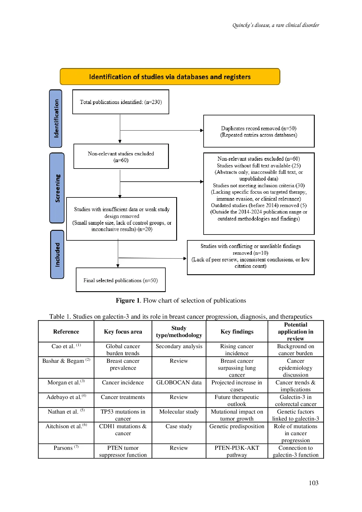 JURIS Galectin 3 and galectin 1 interactions in breast cancer therapy