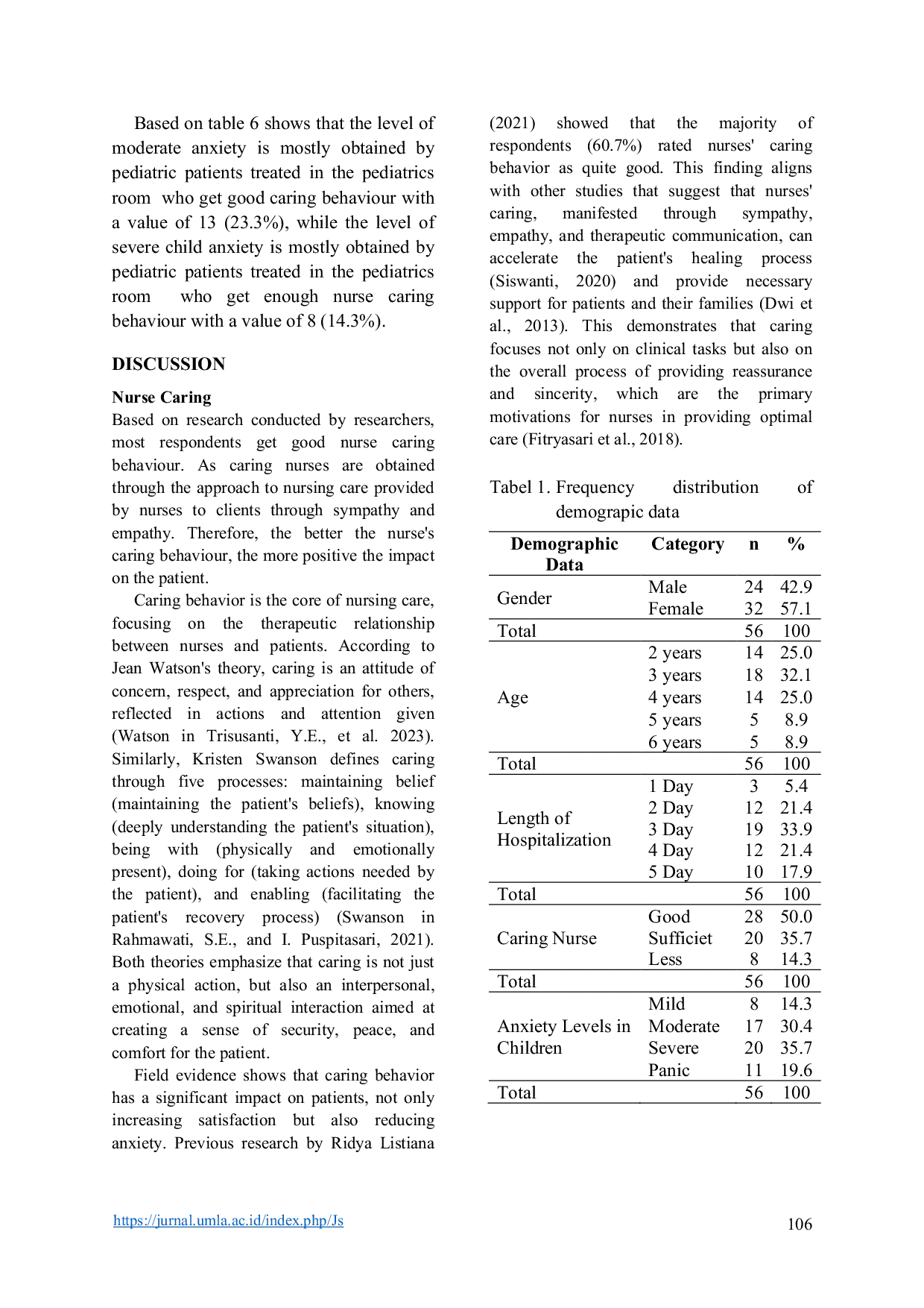 JURIS The Relationship Between Nurse Caring and Anxiety Levels in Preschool Children During Hospitalization in the Pediatric Ward