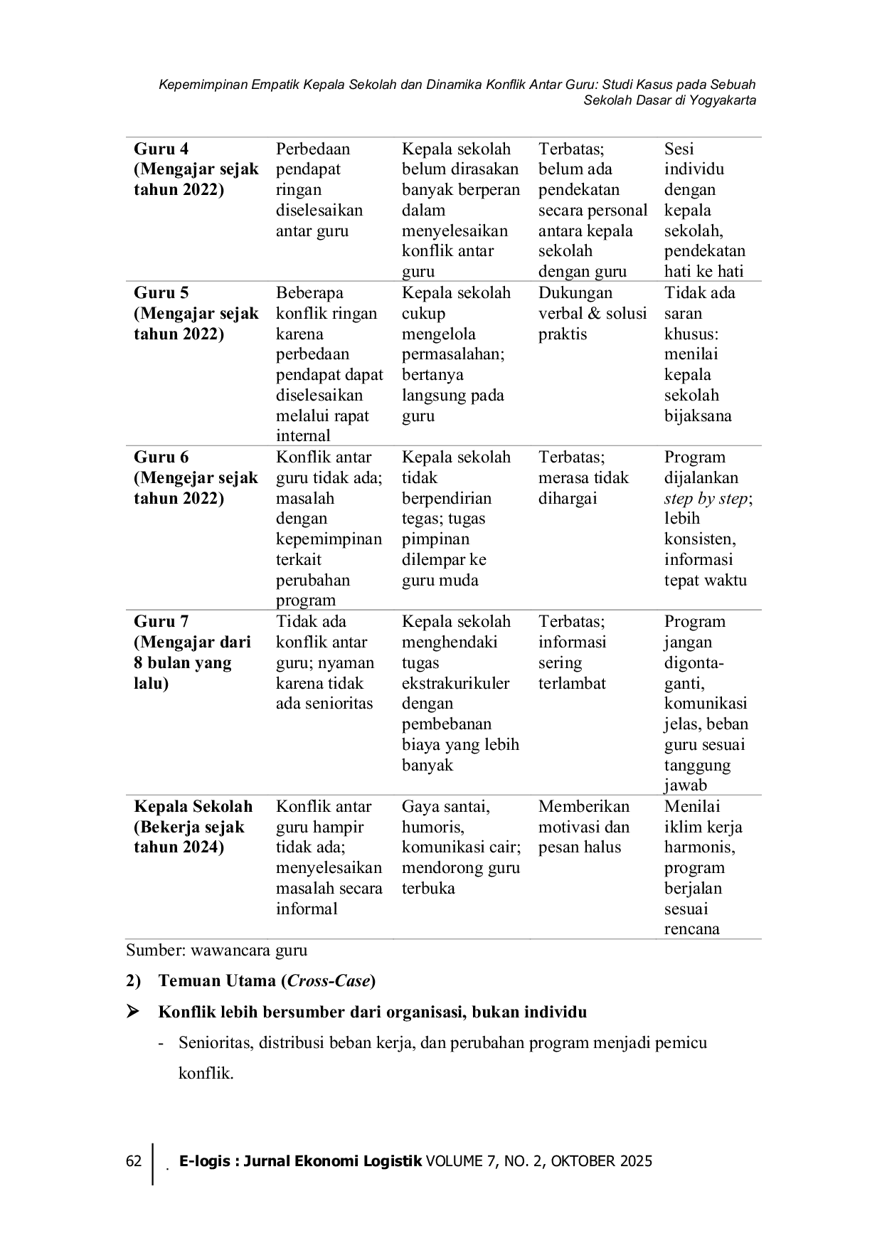 JURIS Kepemimpinan Empatik Kepala Sekolah dan Dinamika Konflik Antar Guru Studi Kasus pada Sebuah Sekolah Dasar di Yogyakarta