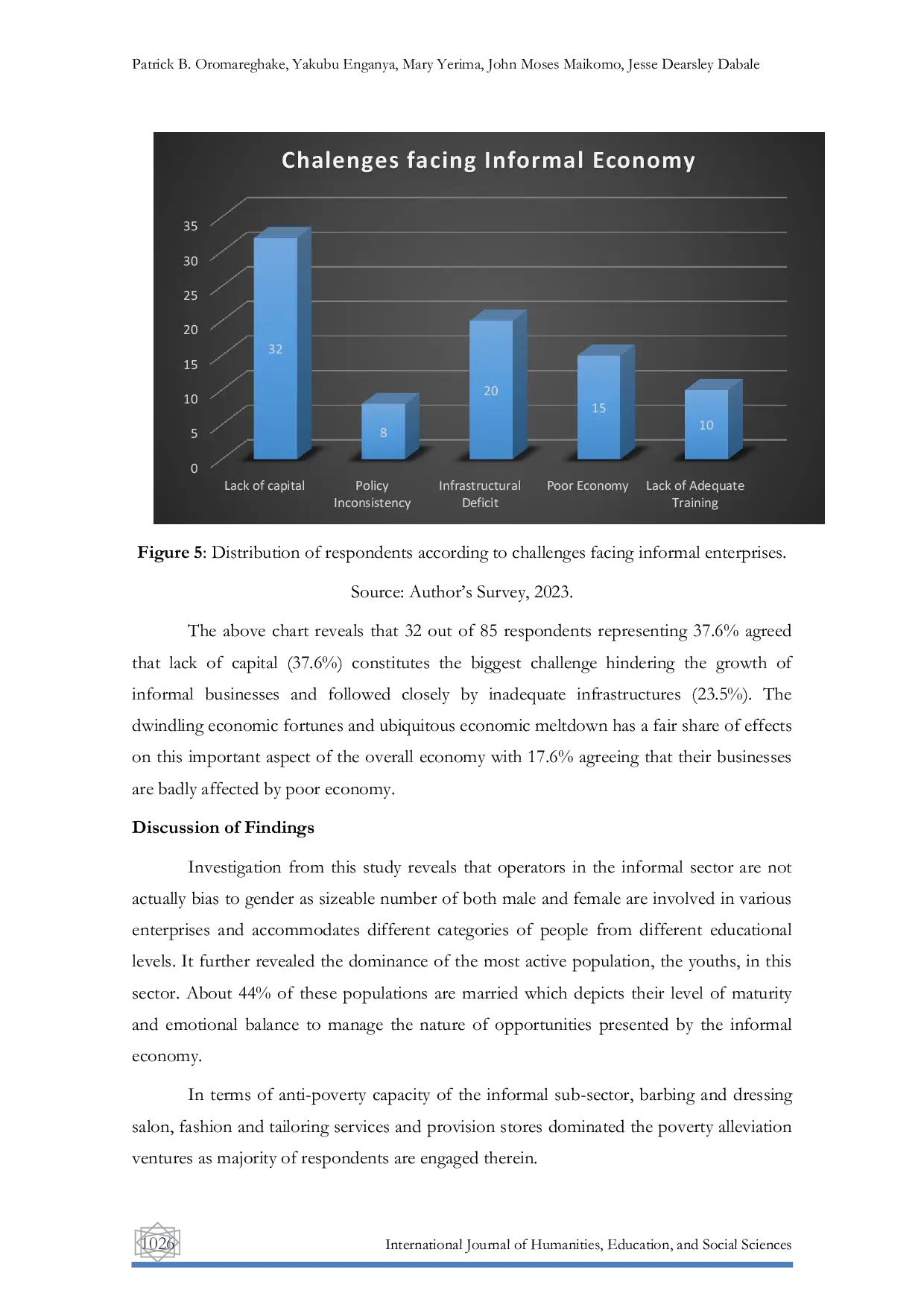 JURIS Mitigating Rural Poverty in Taraba State Informal Economy to the Rescue