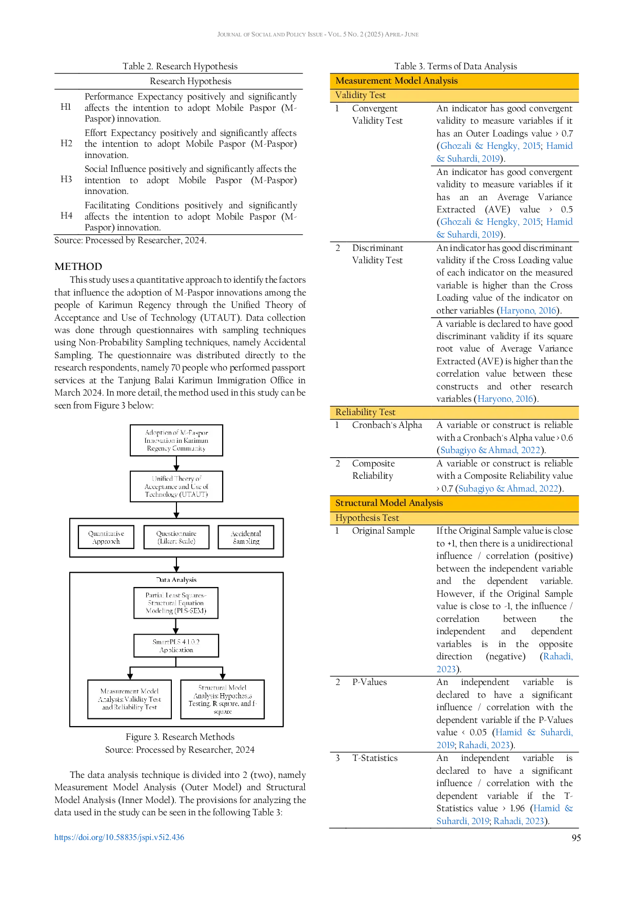 JURIS Adoption Of Mobile Paspor M Paspor Innovation In Island Communities A Unified Theory Of Acceptance And Use Of Technology Approach
