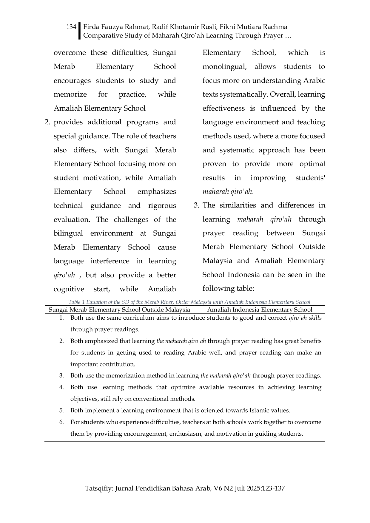JURIS Comparative Study of Maharah Qiro ah Learning Through Prayer Readings in Malaysia and Indonesia Elementary Schools English