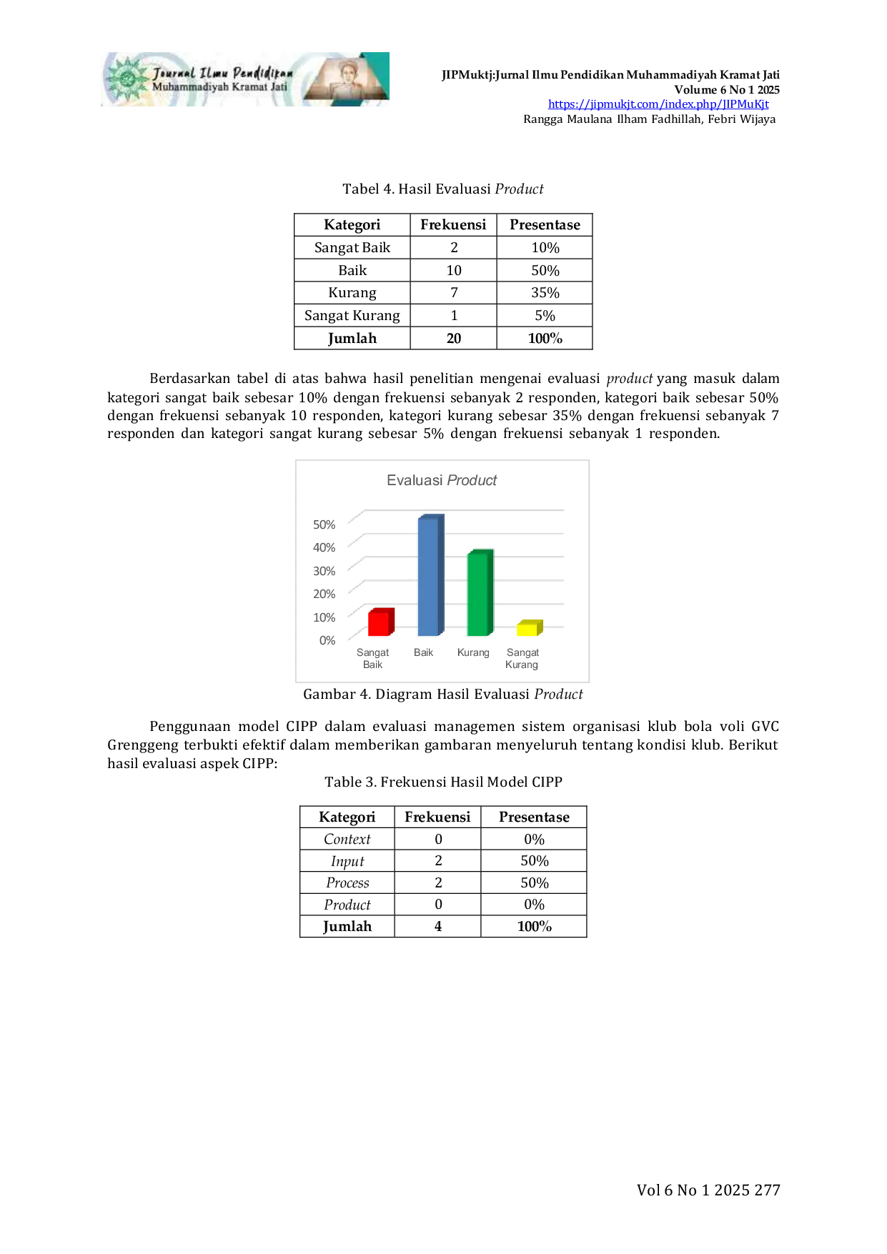 JURIS Evaluasi Manajemen Sistem Organisasi Klub Bola Voli GVC Grengeng Kecamatan Karanganyar Kabupaten Kebumen