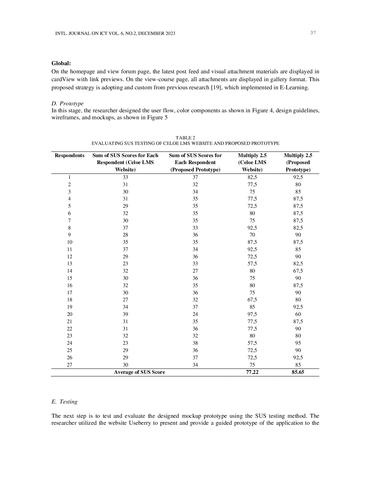 JURIS UI UX Design for Student Discussion Applications Based Felder Silverman Learning Style with the Design Thinking Method