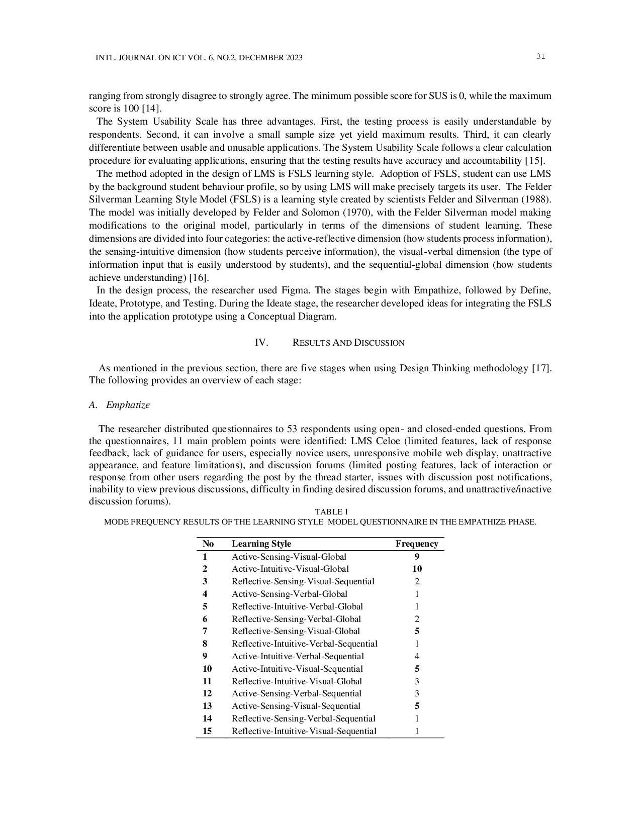 JURIS UI UX Design for Student Discussion Applications Based Felder Silverman Learning Style with the Design Thinking Method